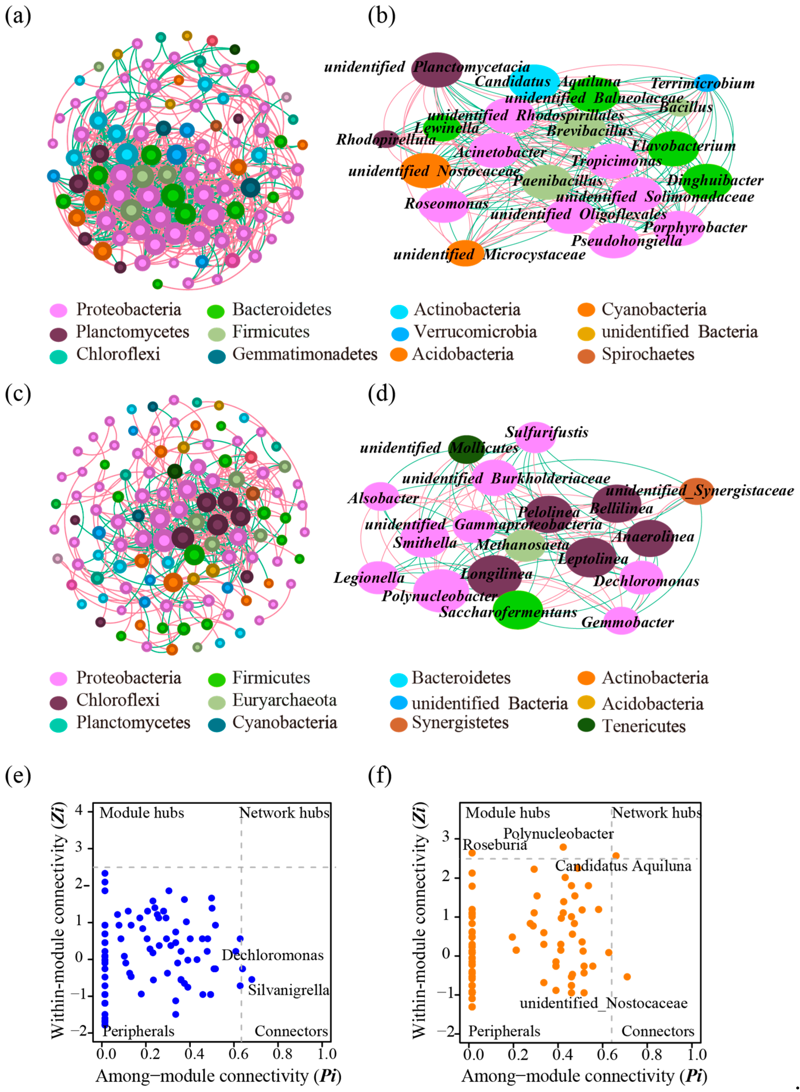 Microorganisms 13 00466 g001