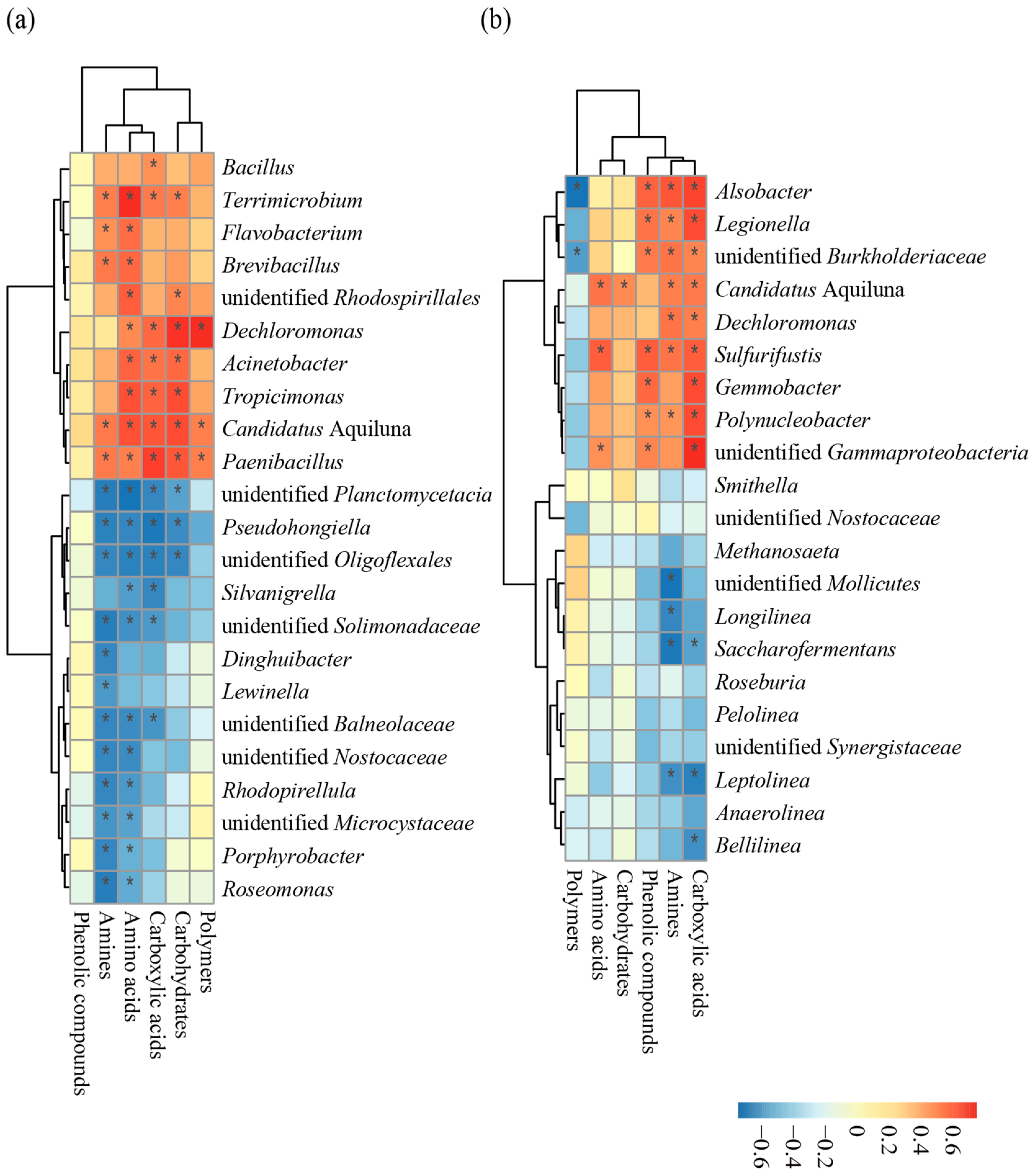 Microorganisms 13 00466 g002