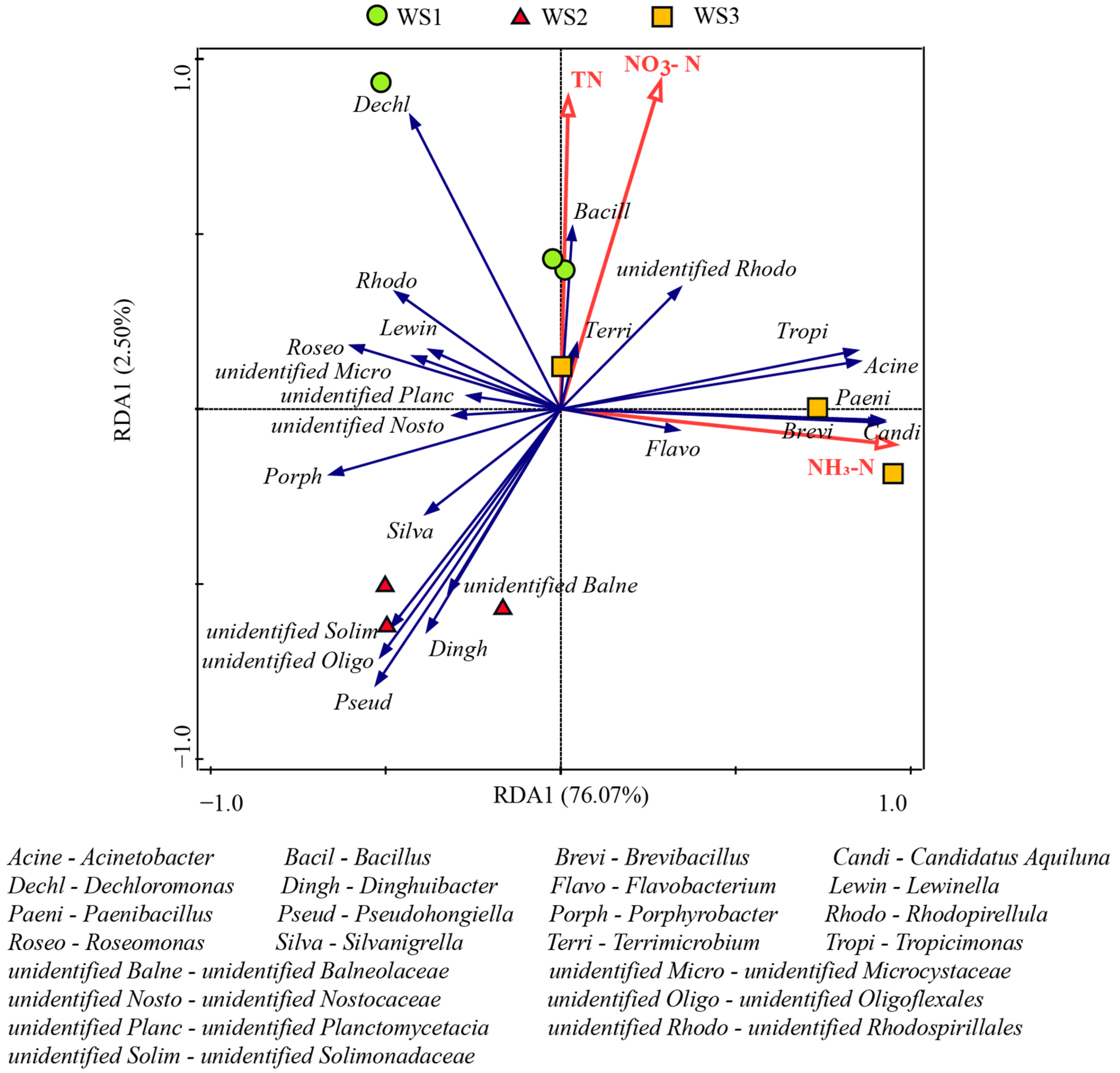 Microorganisms 13 00466 g003
