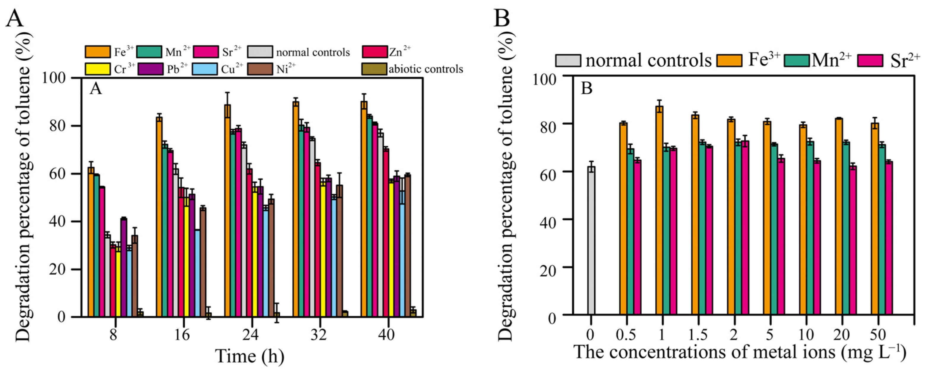 Microorganisms 13 00468 g002
