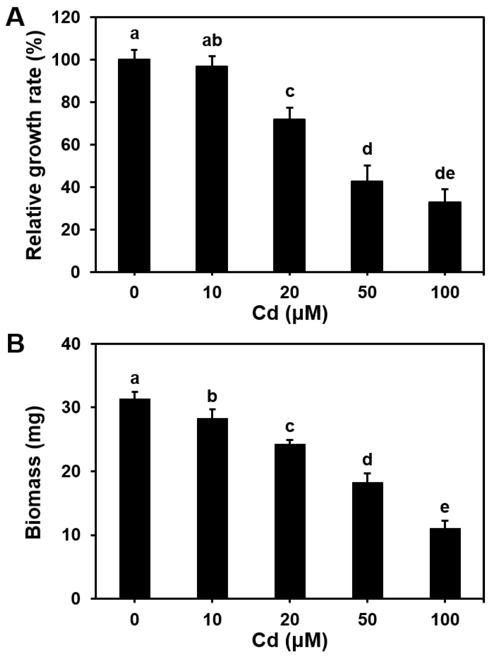 Microorganisms 13 00470 g001
