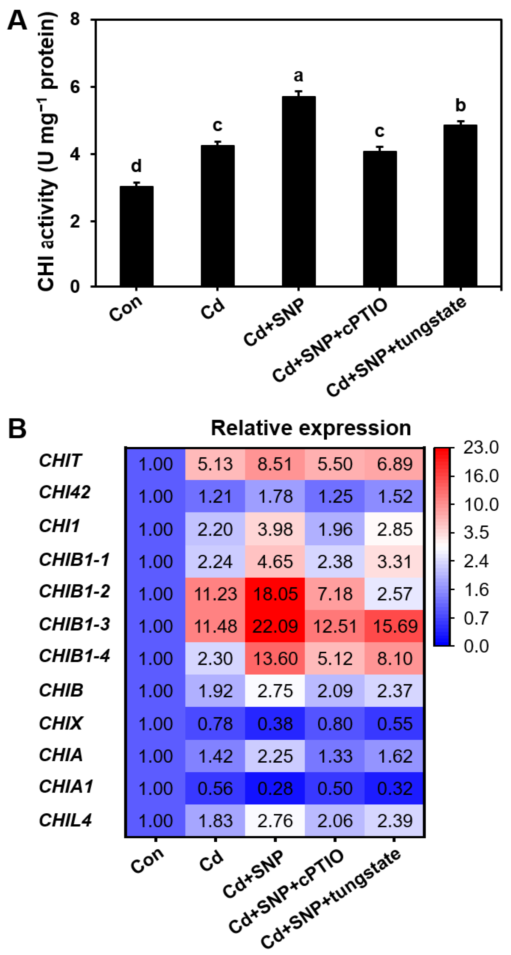 Microorganisms 13 00470 g005
