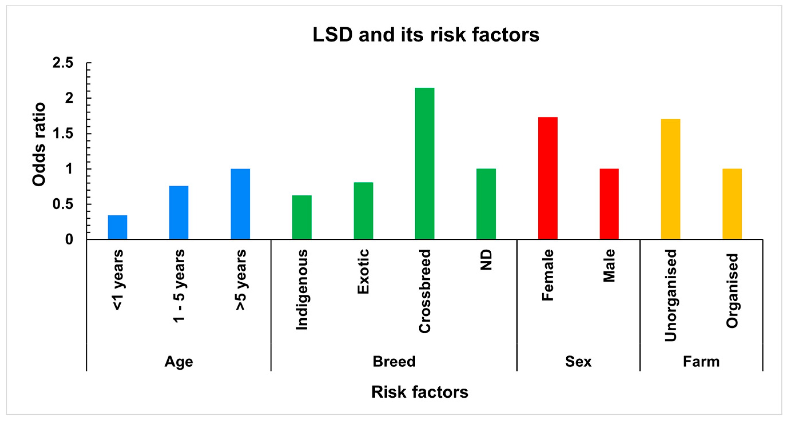 Microorganisms 13 00472 g004