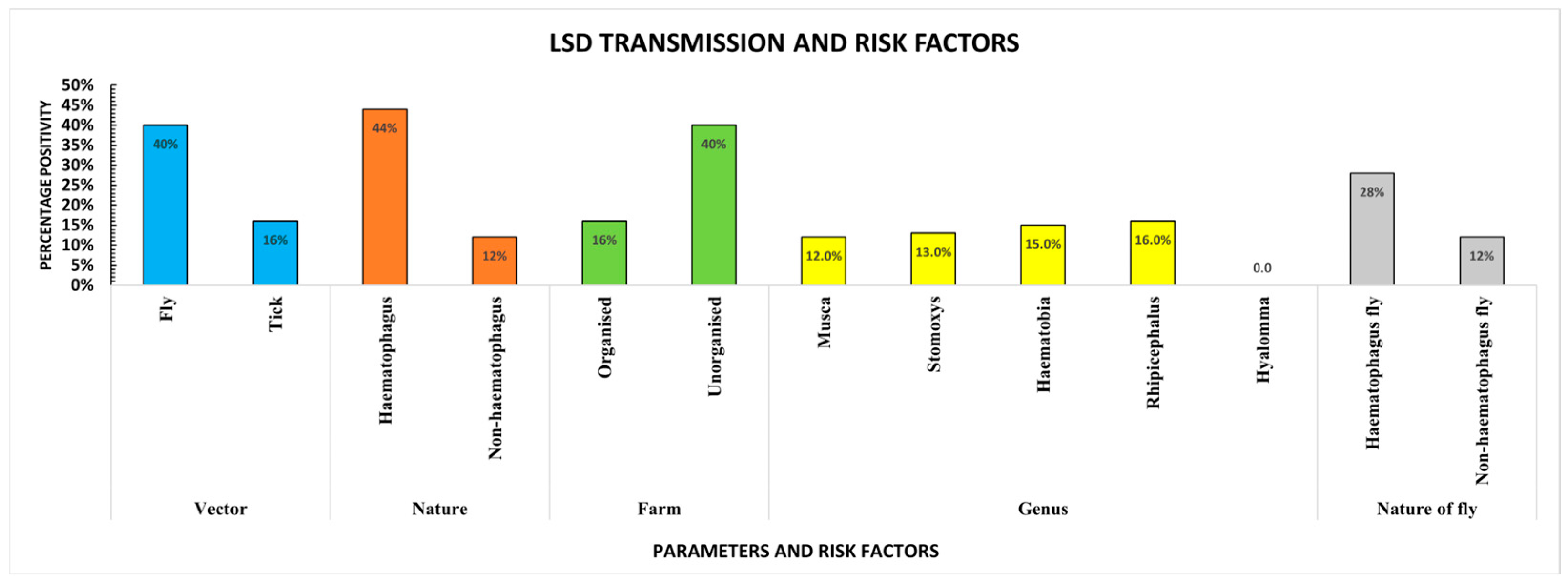 Microorganisms 13 00472 g006