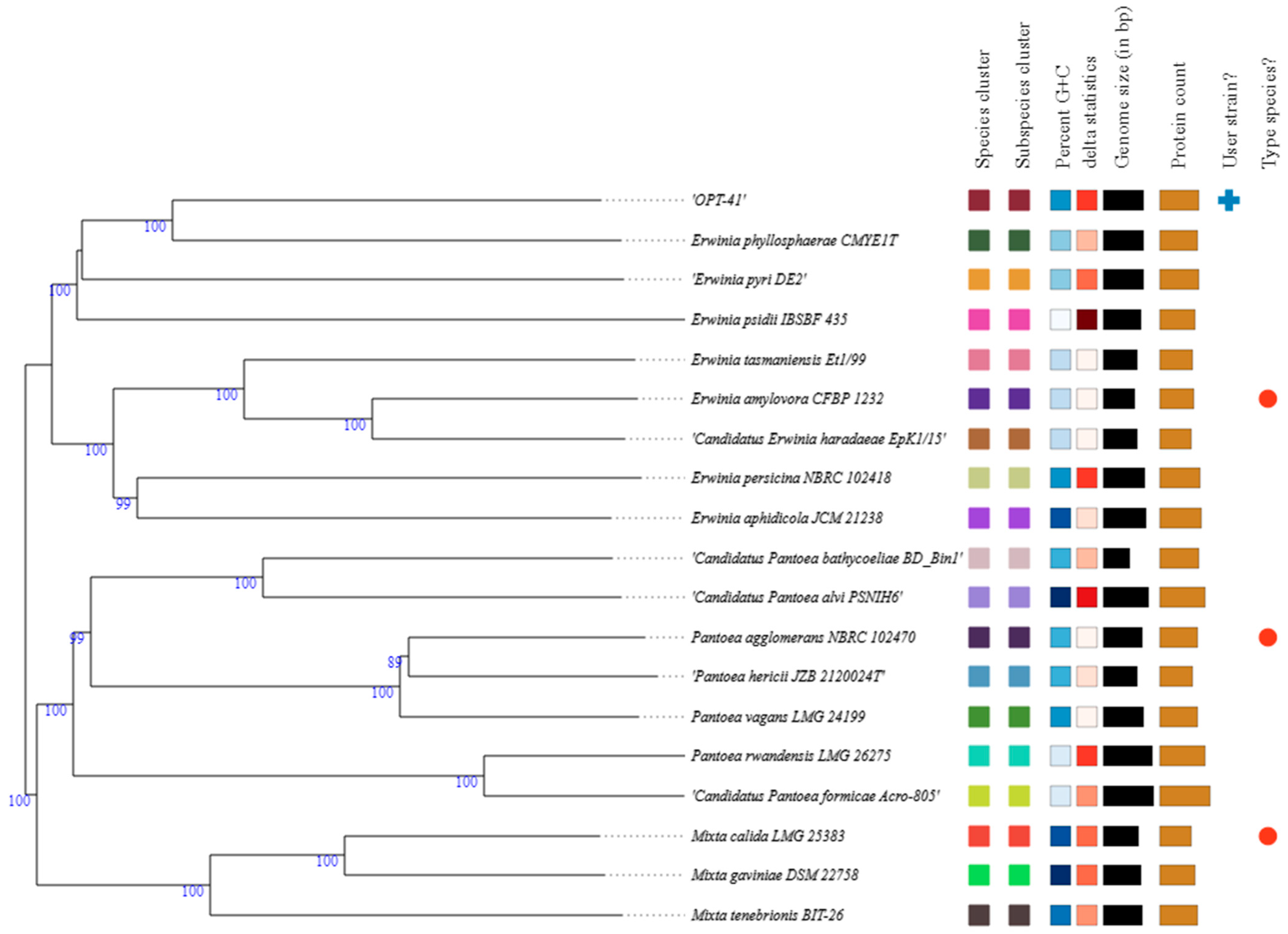 Microorganisms 13 00474 g002 Microorganisms 13 00474 g002