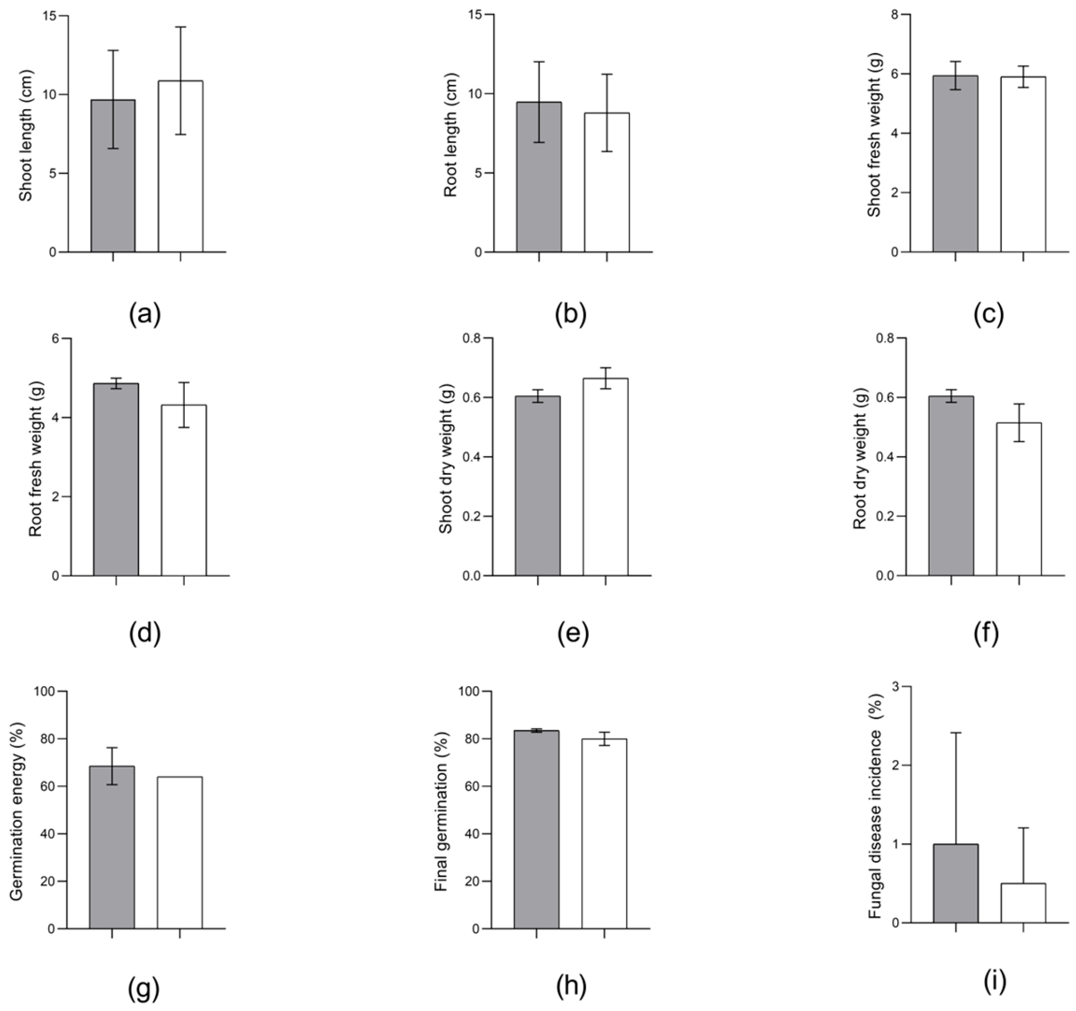 Microorganisms 13 00474 g005 Microorganisms 13 00474 g005