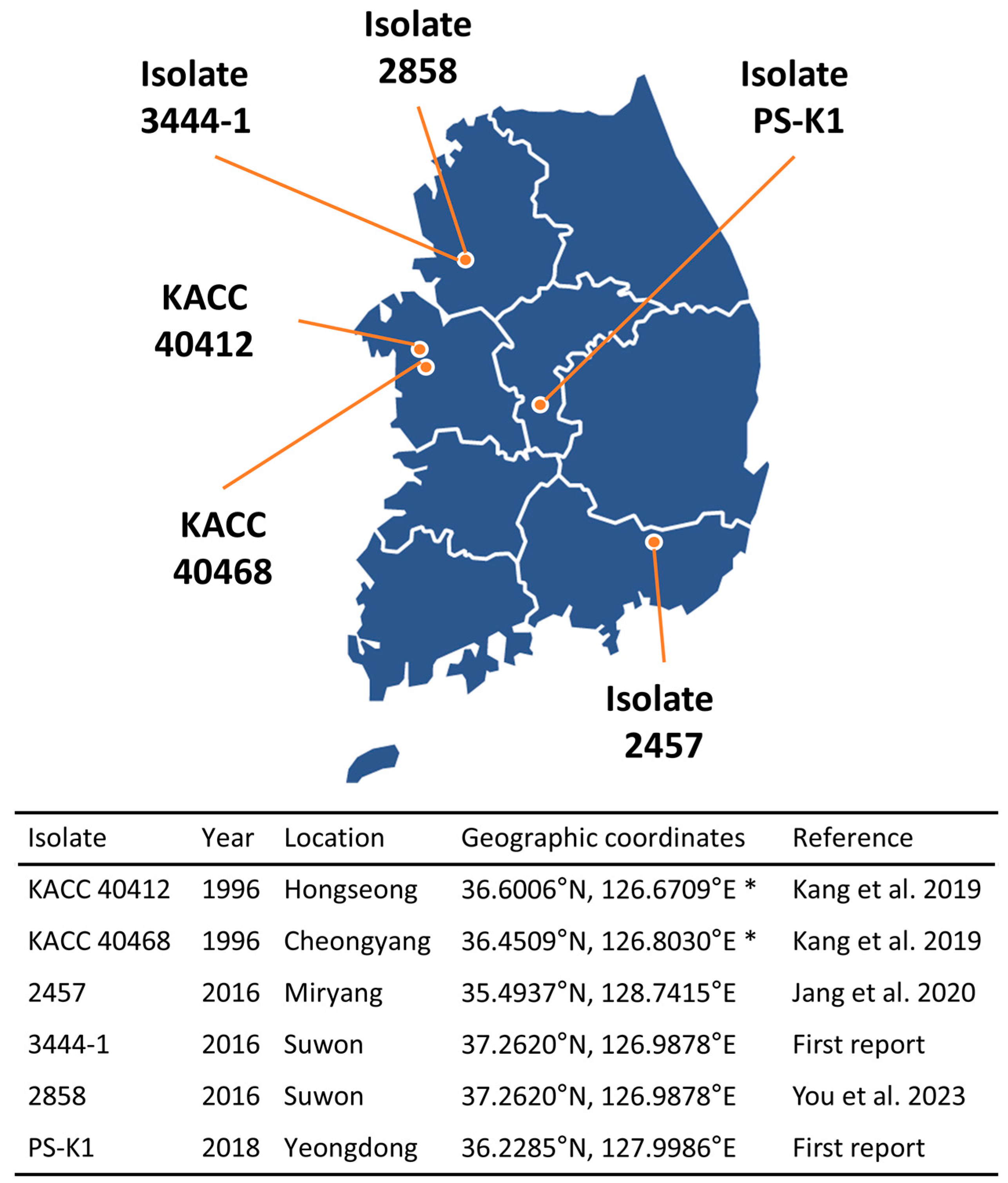Microorganisms 13 00478 g001 Microorganisms 13 00478 g001