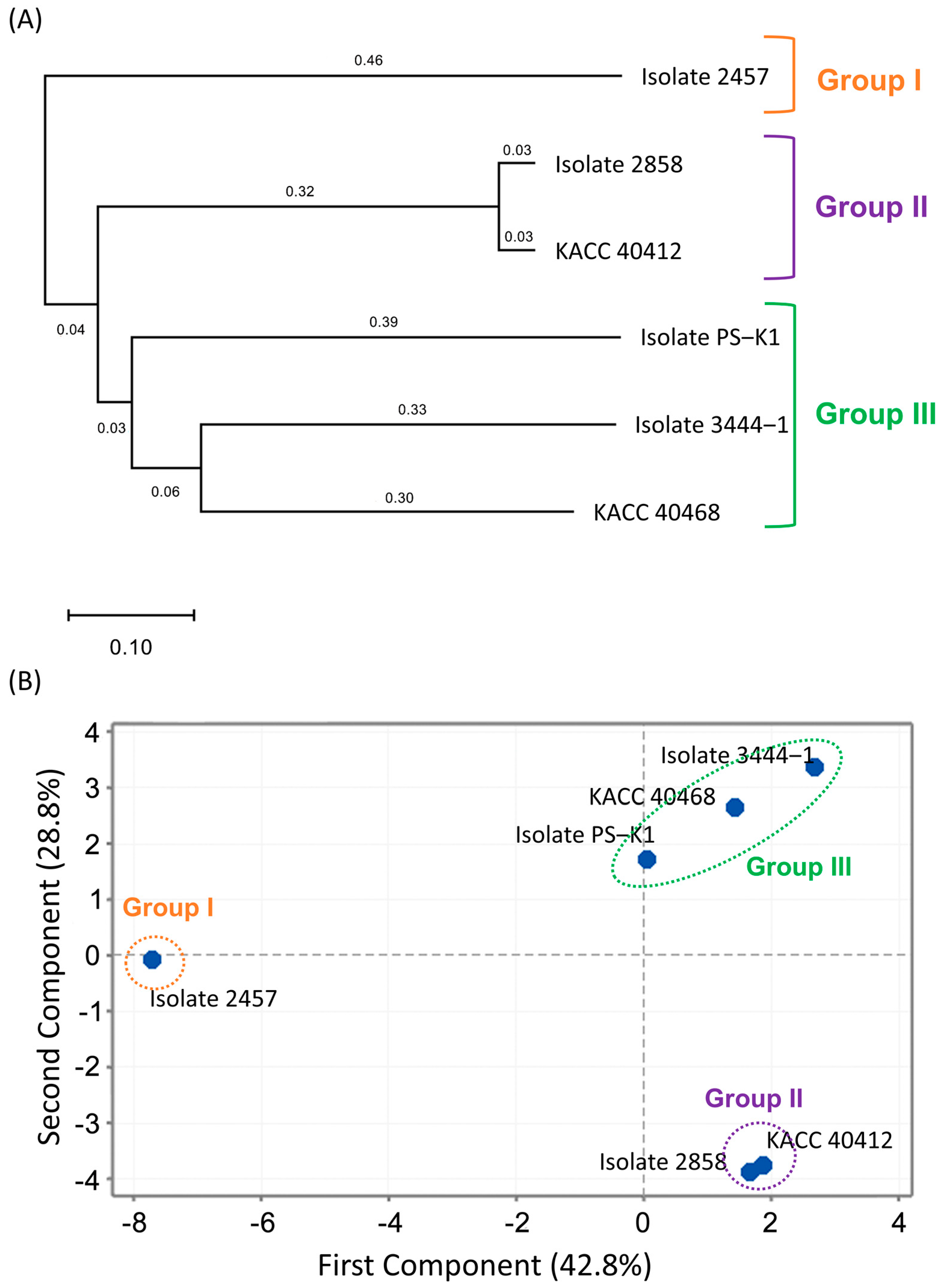 Microorganisms 13 00478 g002 Microorganisms 13 00478 g002