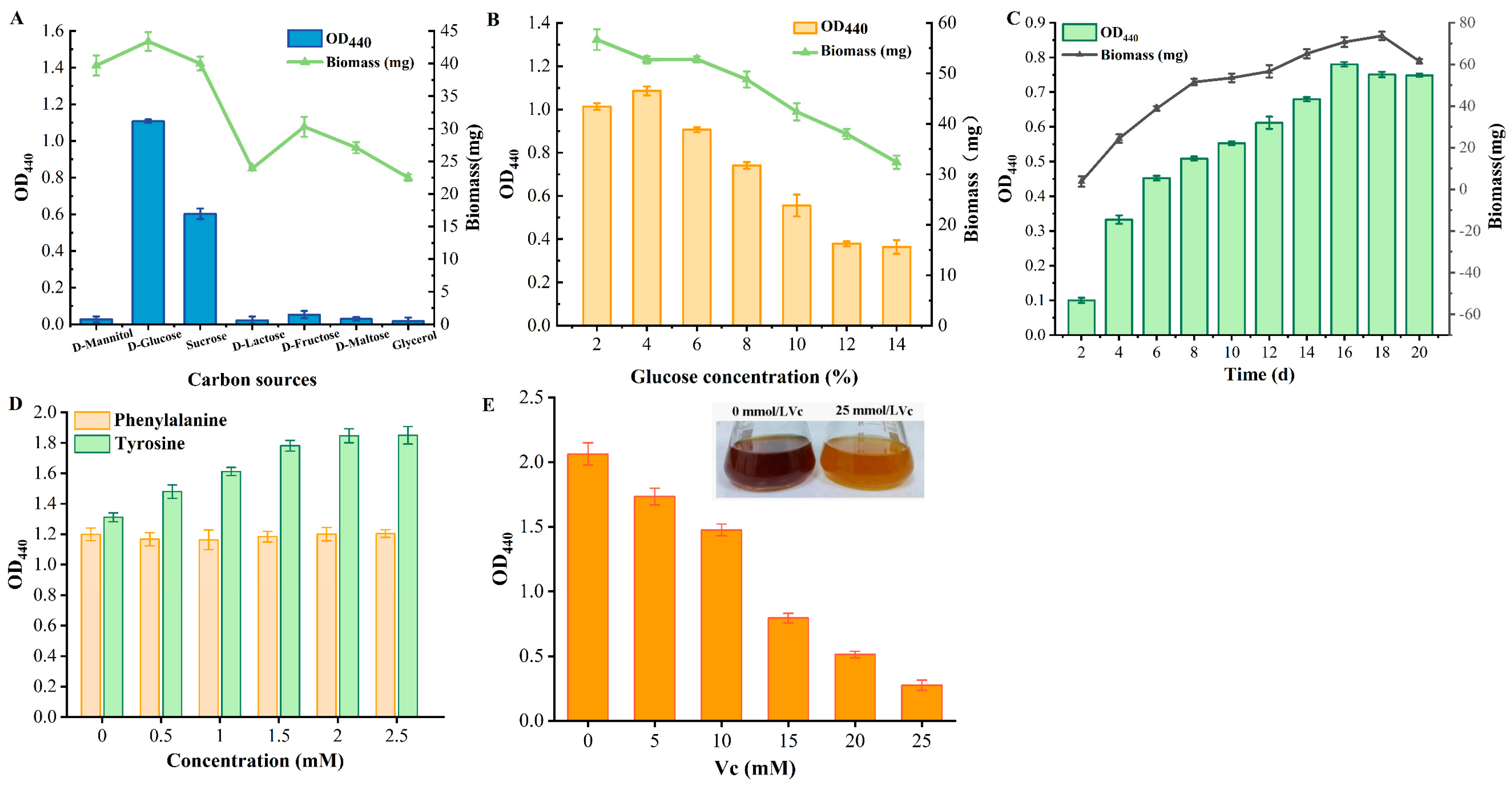 Microorganisms 13 00480 g002