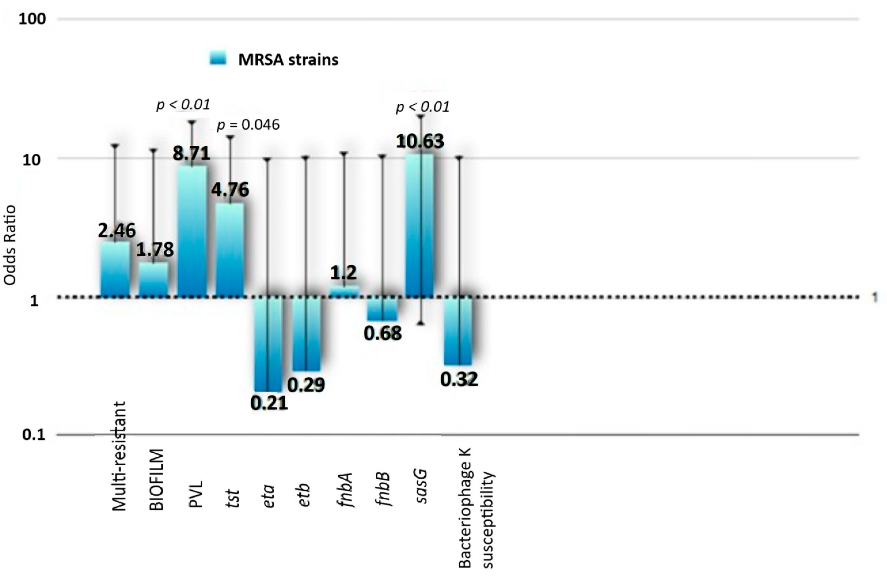 Microorganisms 13 00484 g001
