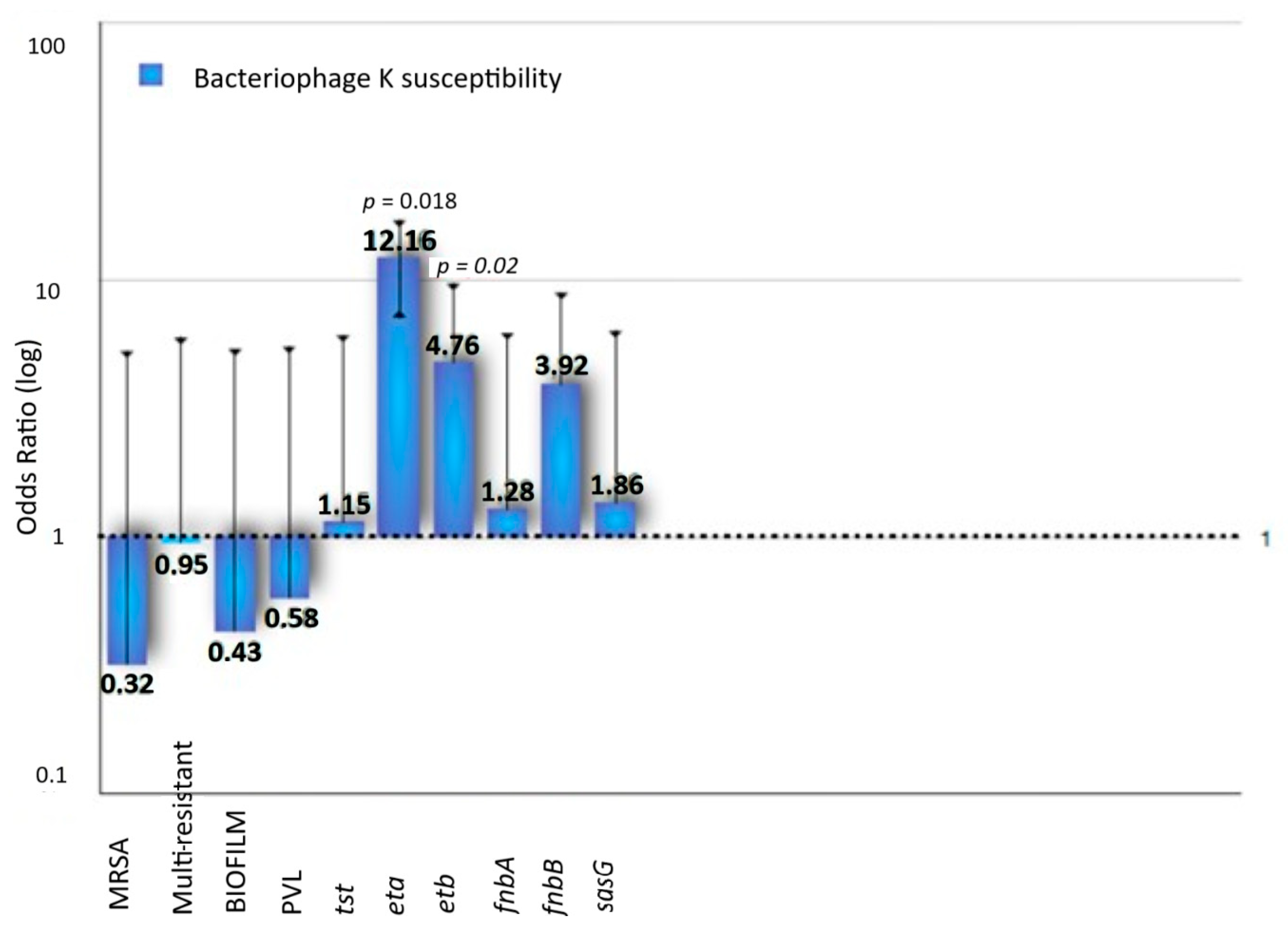 Microorganisms 13 00484 g002