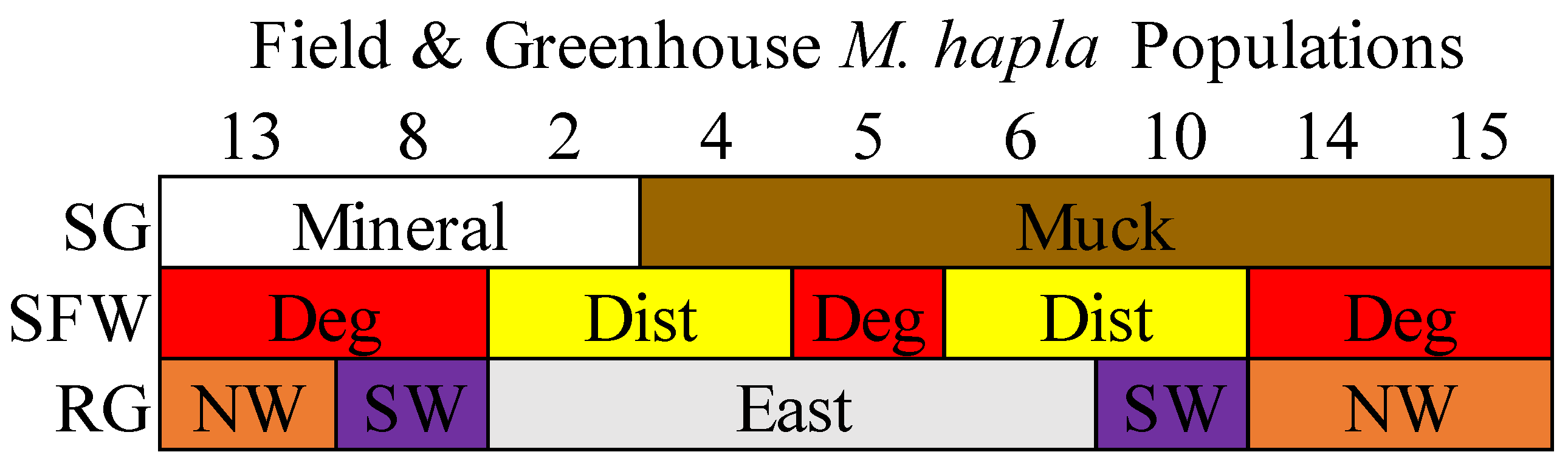 Microorganisms 13 00487 g001