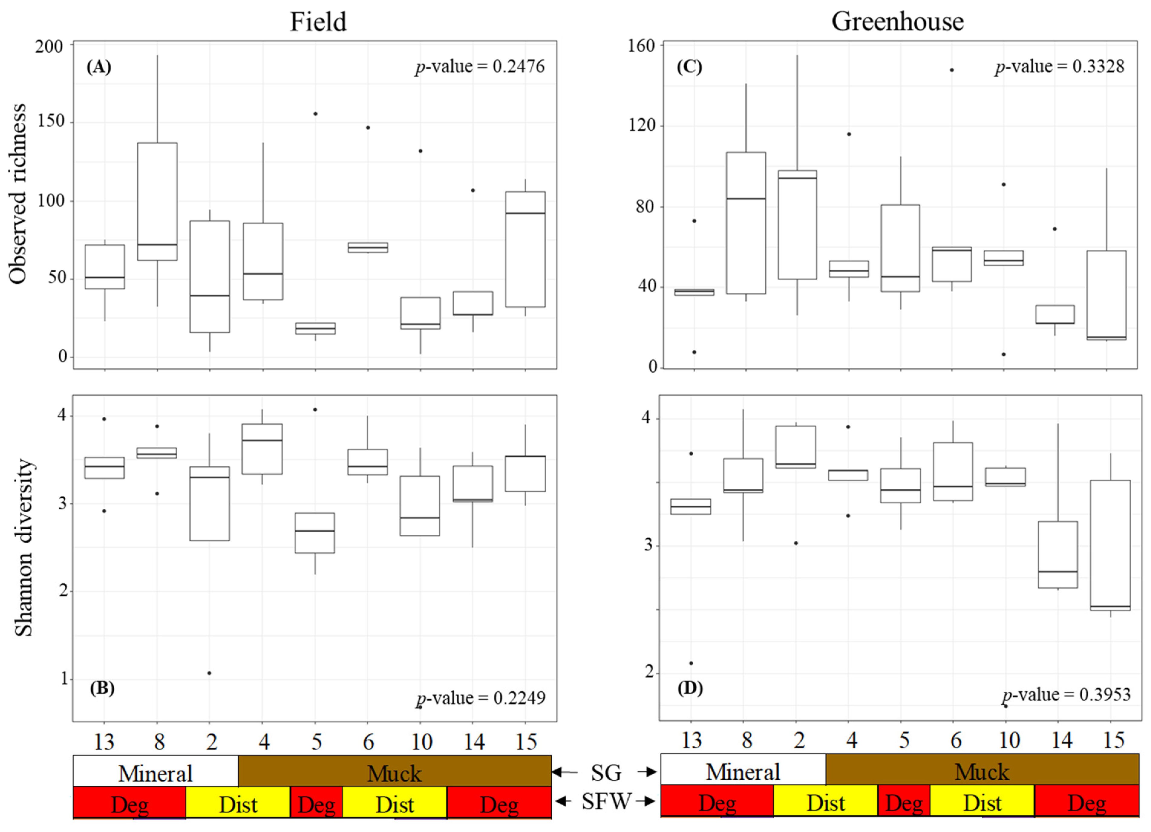 Microorganisms 13 00487 g002