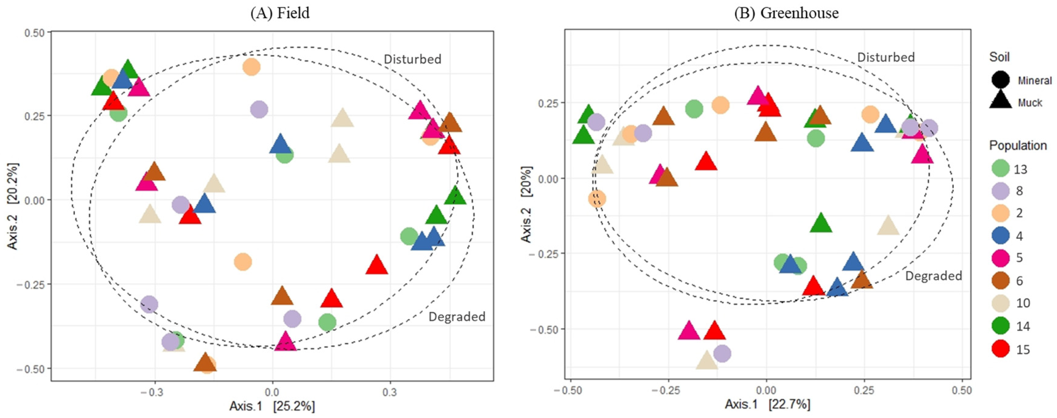 Microorganisms 13 00487 g003