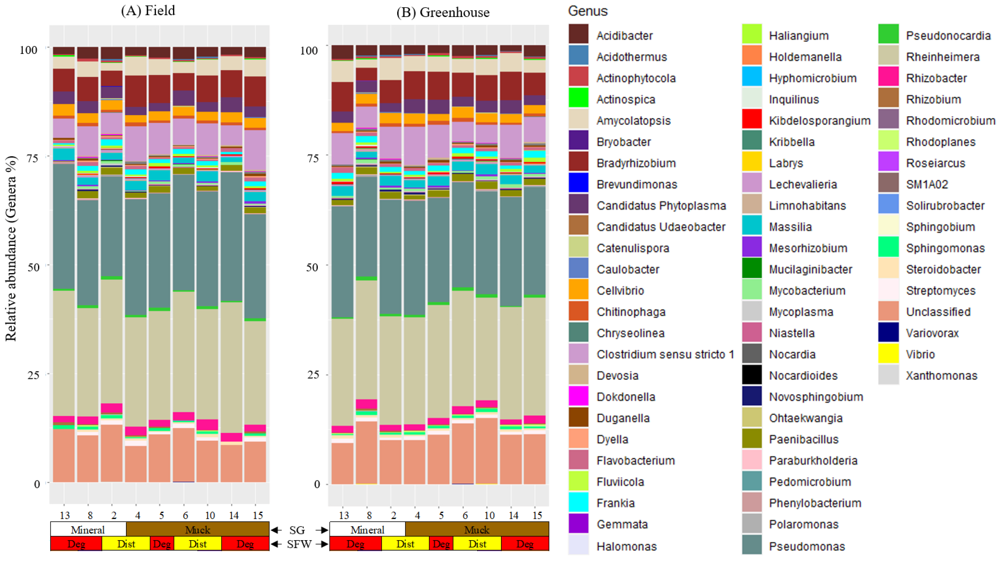 Microorganisms 13 00487 g004