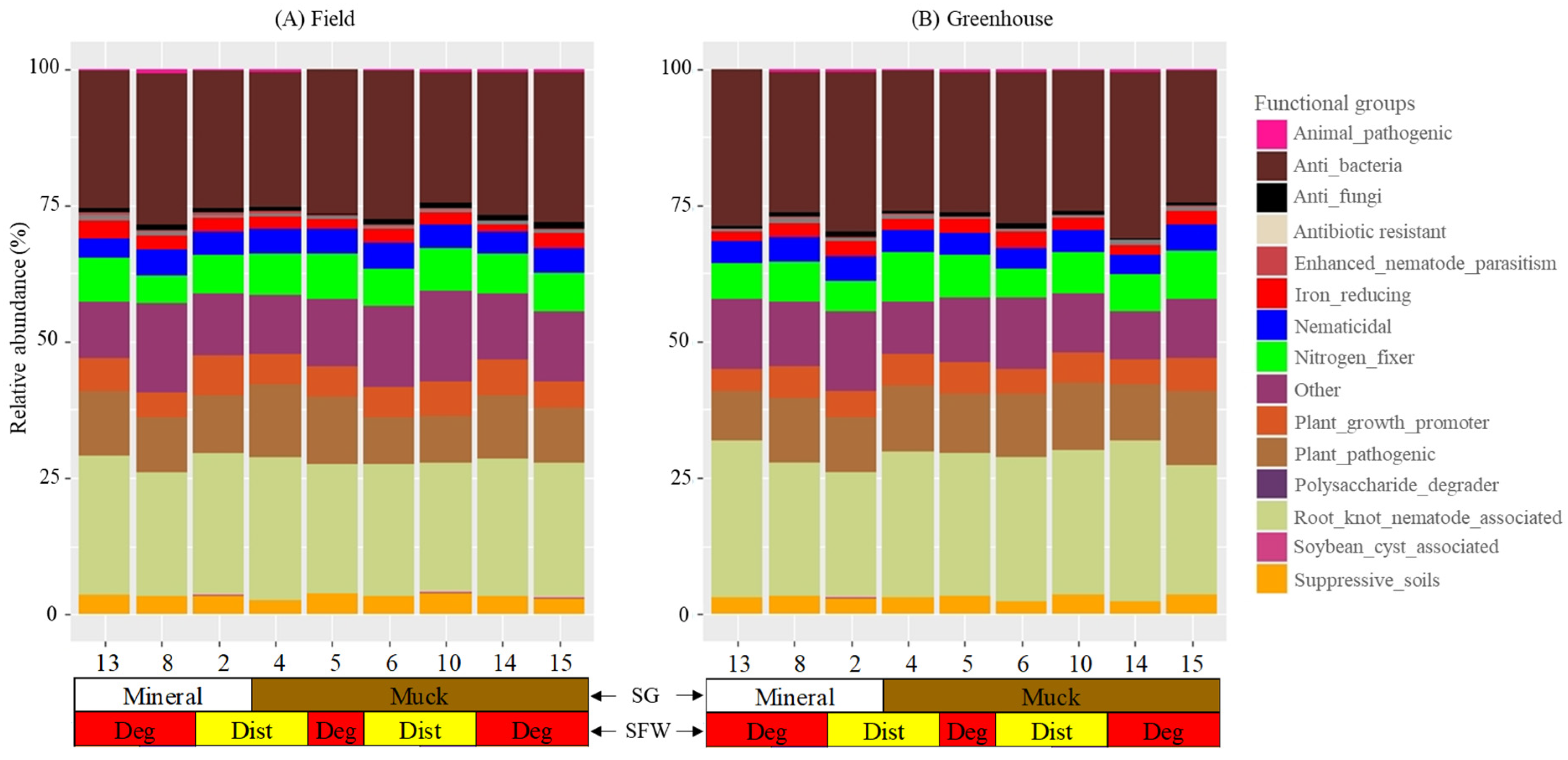 Microorganisms 13 00487 g005