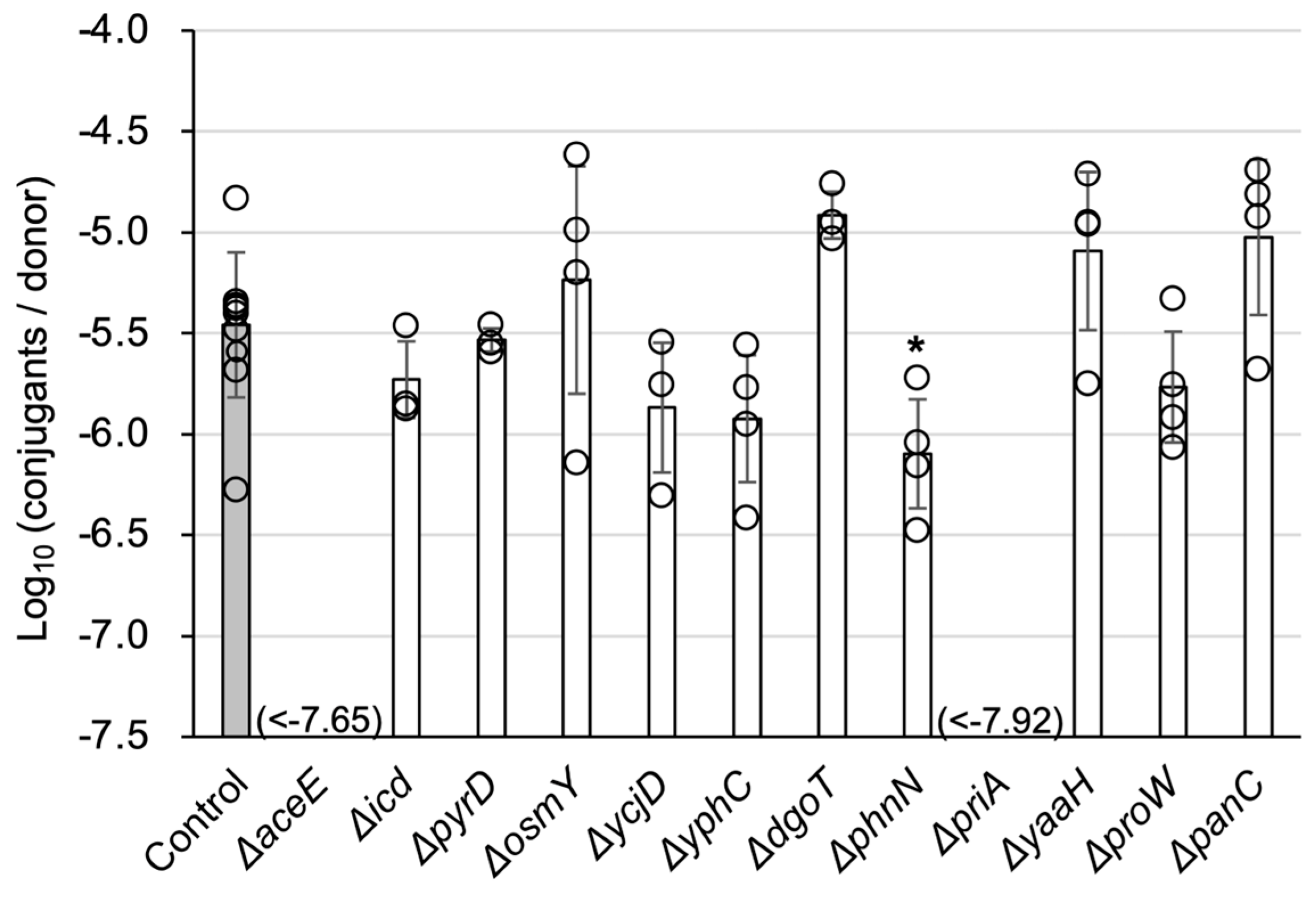 Microorganisms 13 00488 g002 Microorganisms 13 00488 g002