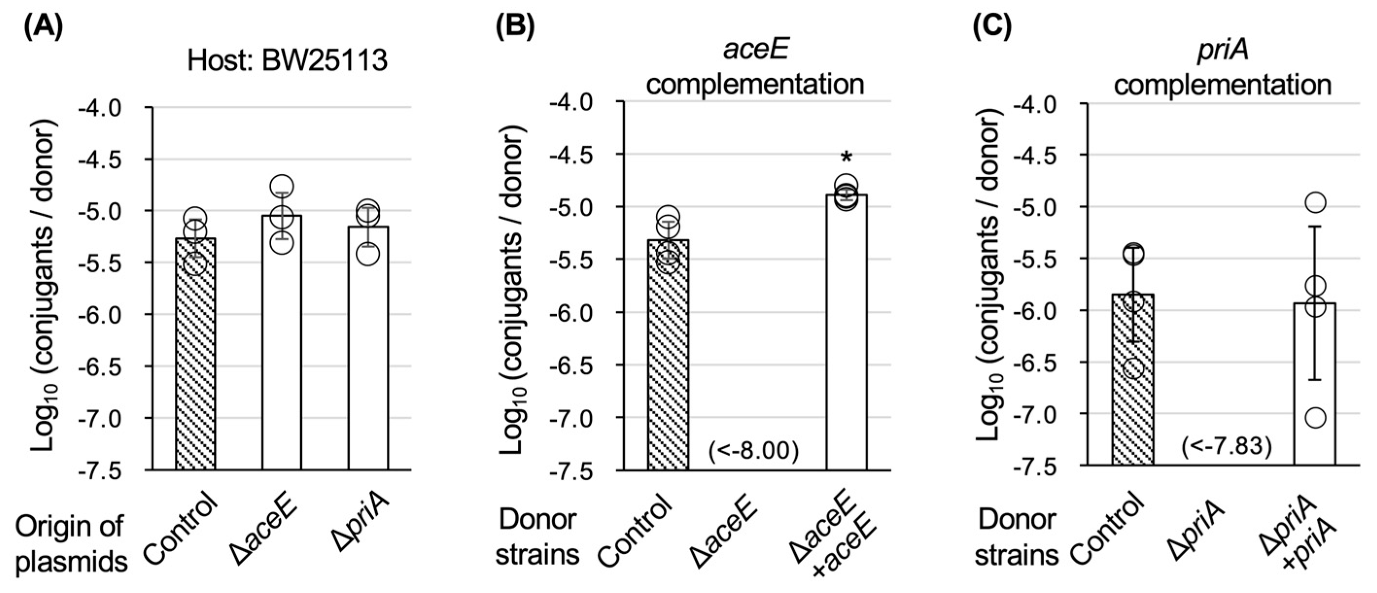 Microorganisms 13 00488 g003 Microorganisms 13 00488 g003
