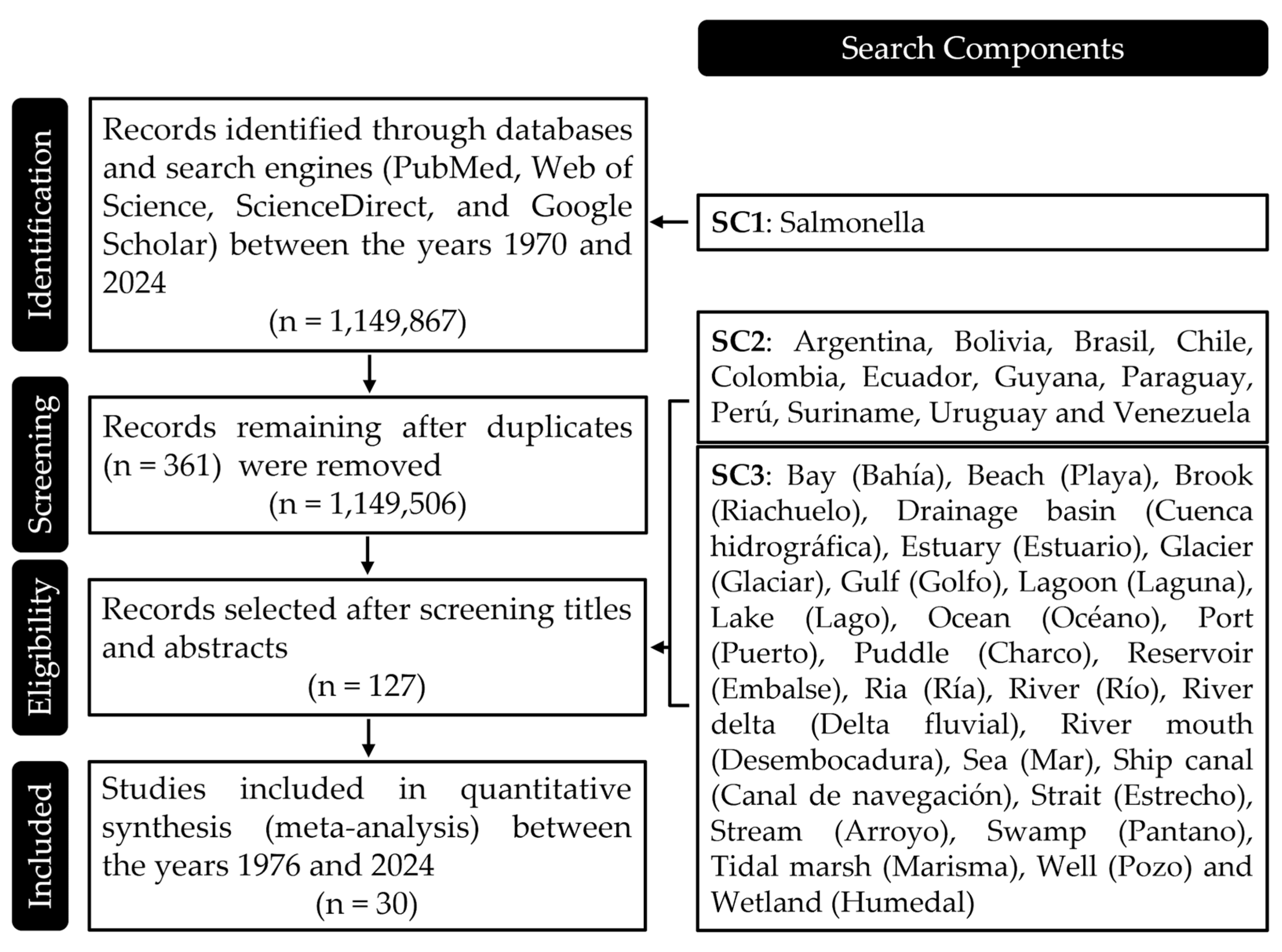 Microorganisms 13 00489 g001