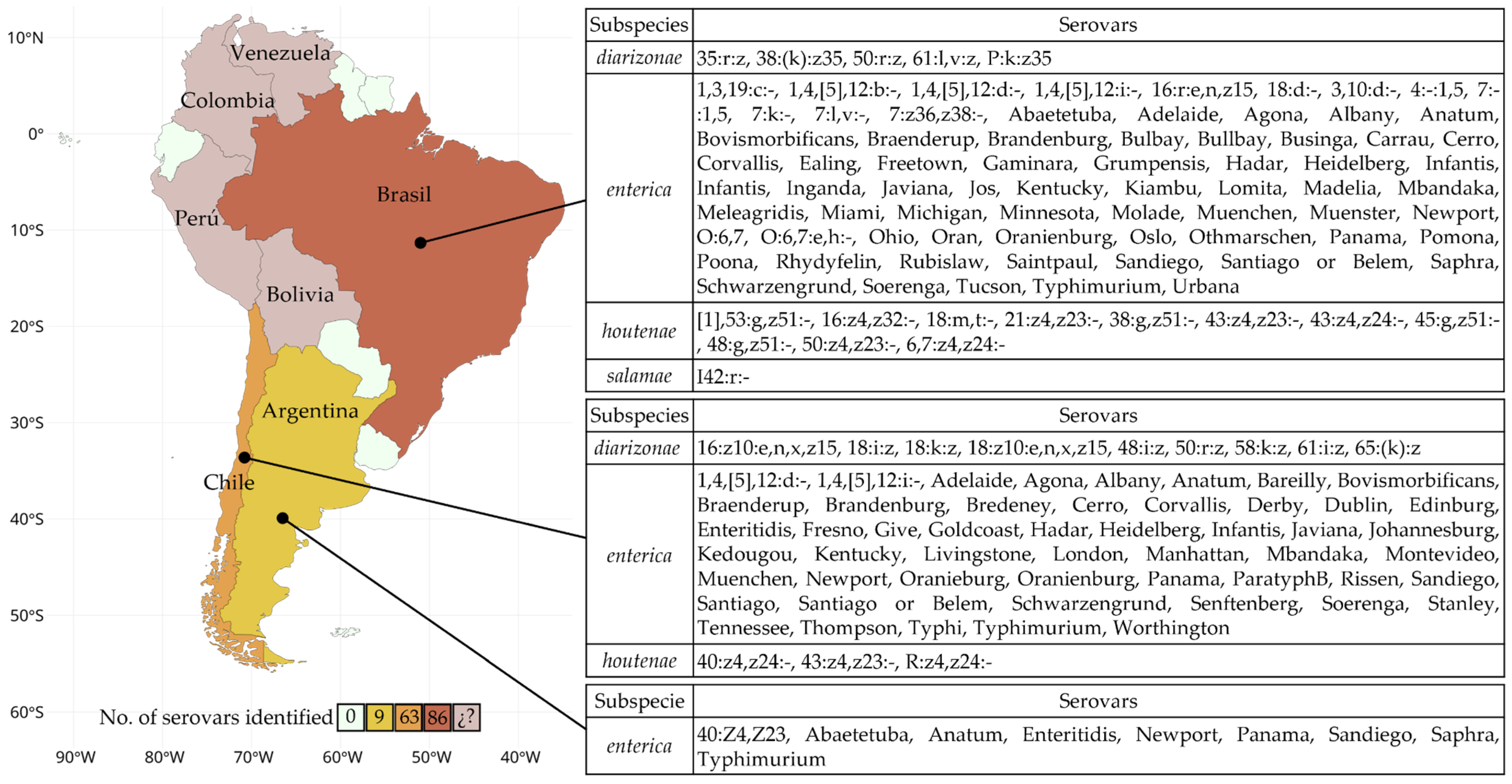 Microorganisms 13 00489 g002