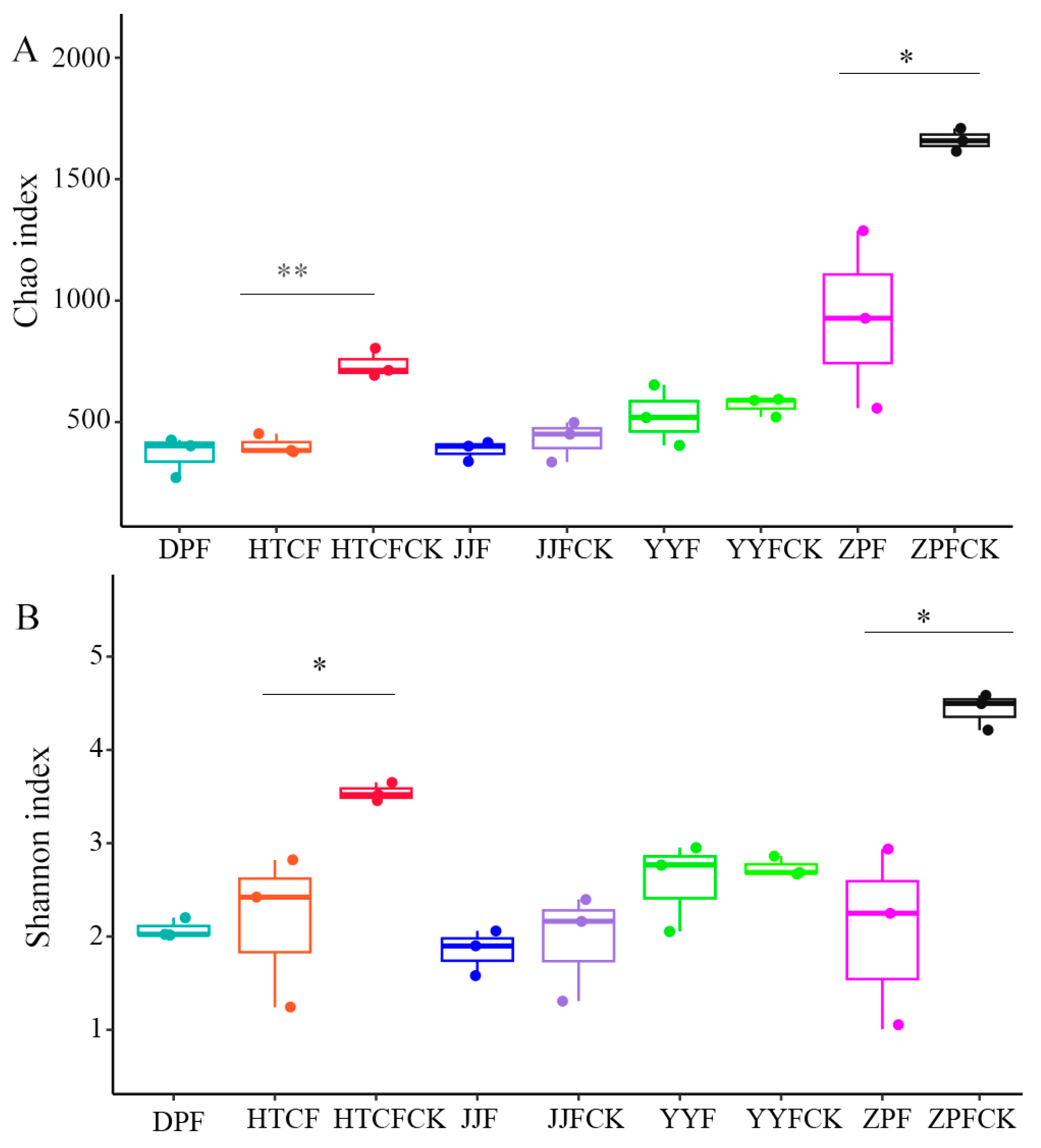 Microorganisms 13 00490 g001