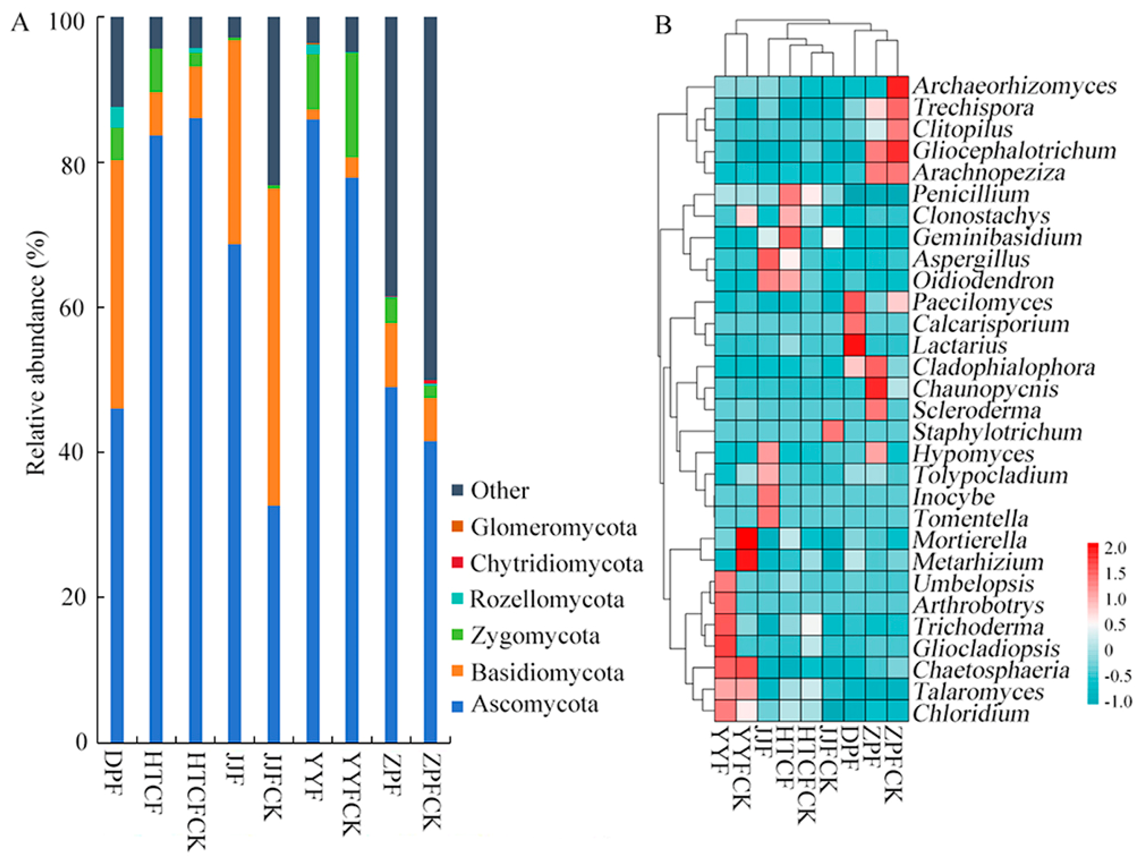 Microorganisms 13 00490 g002