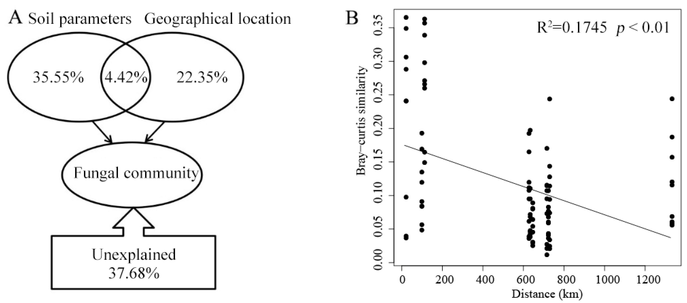 Microorganisms 13 00490 g005