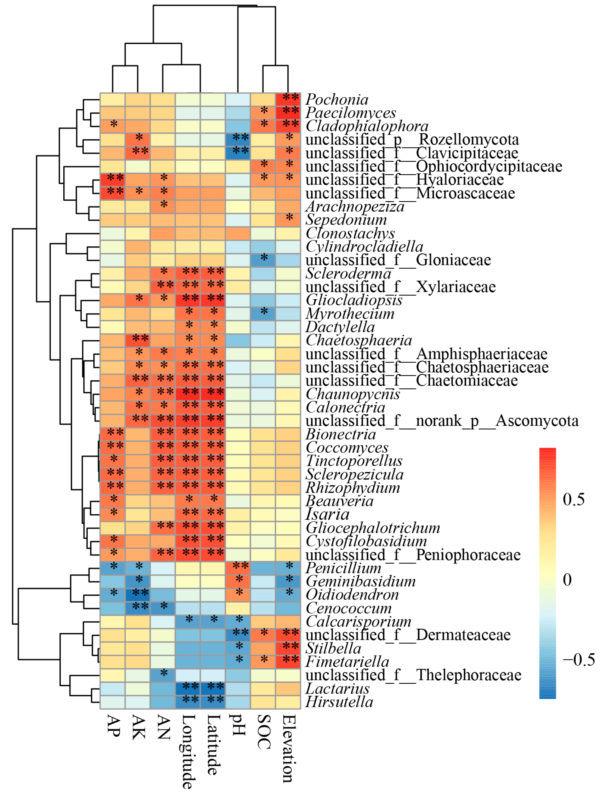 Microorganisms 13 00490 g006
