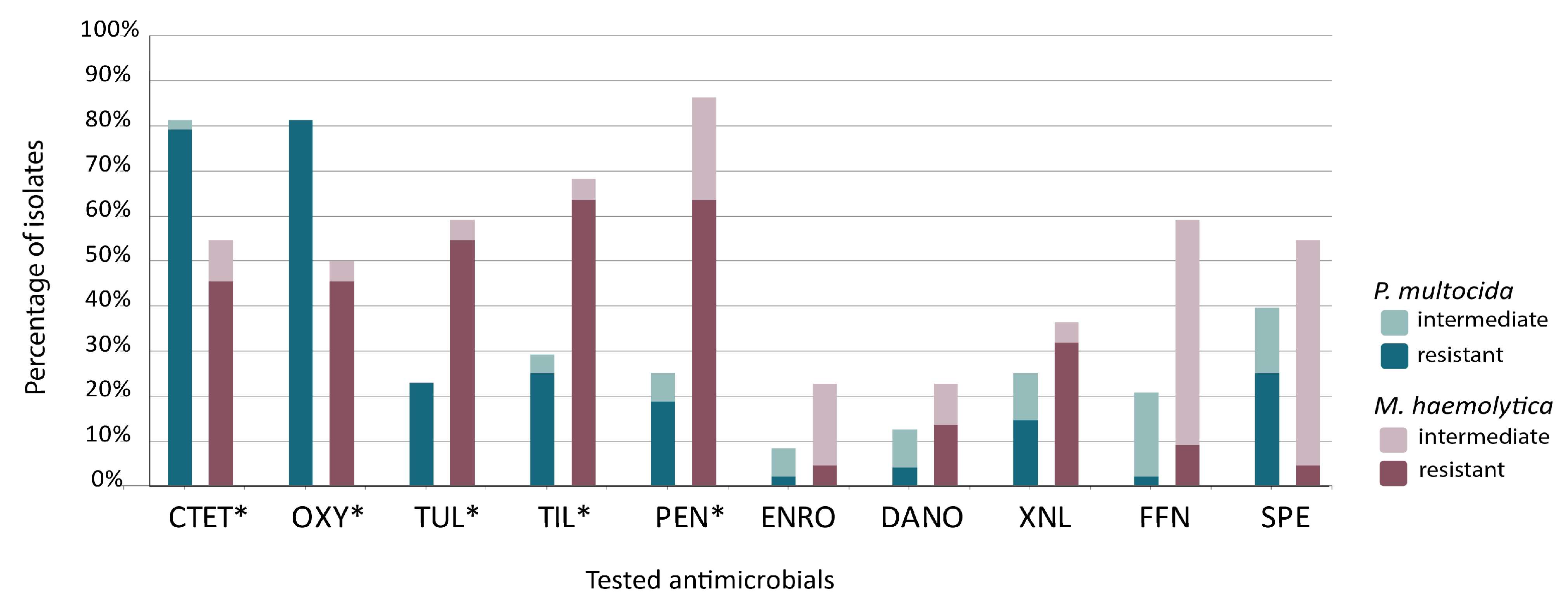 Microorganisms 13 00491 g001