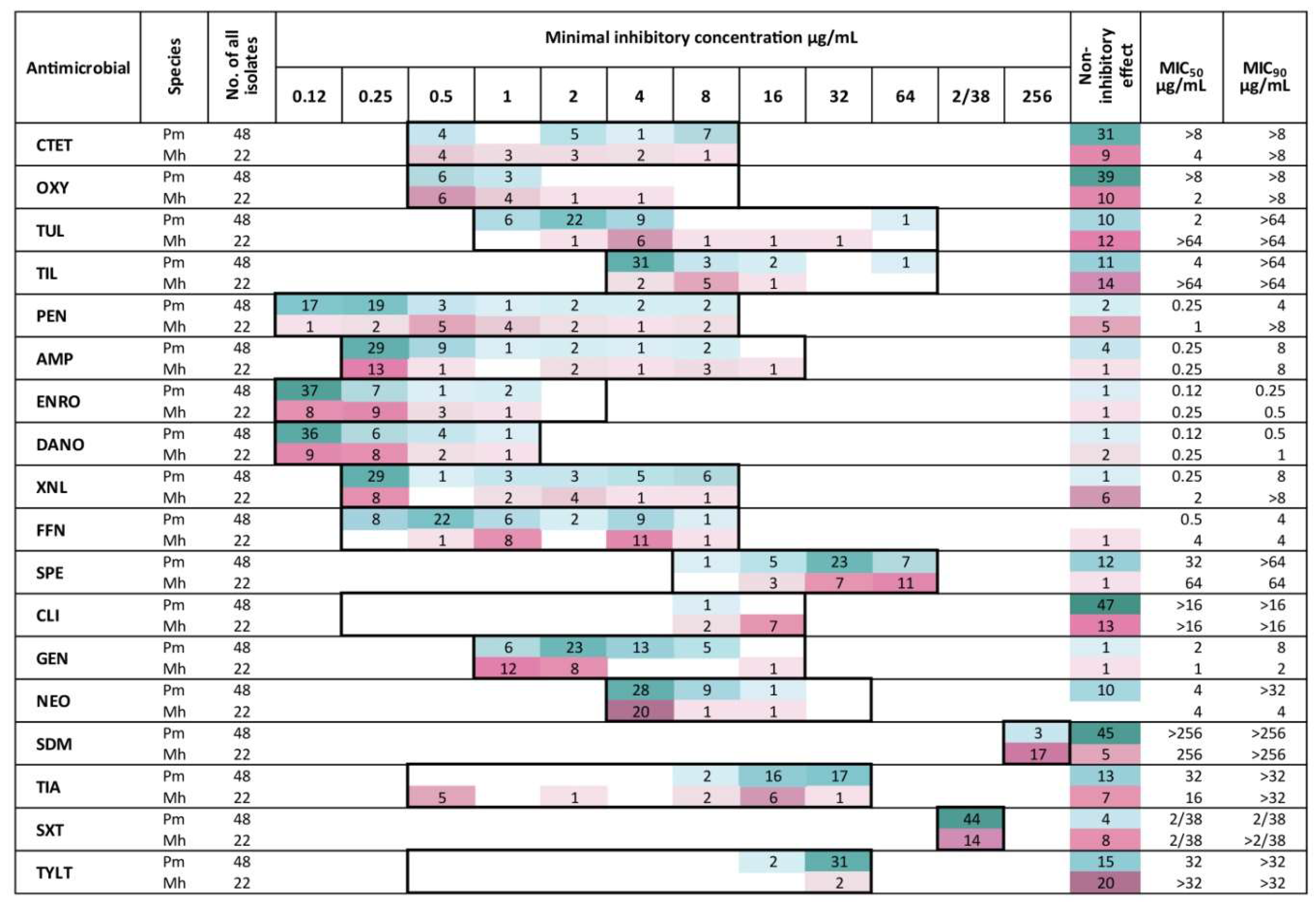 Microorganisms 13 00491 g002