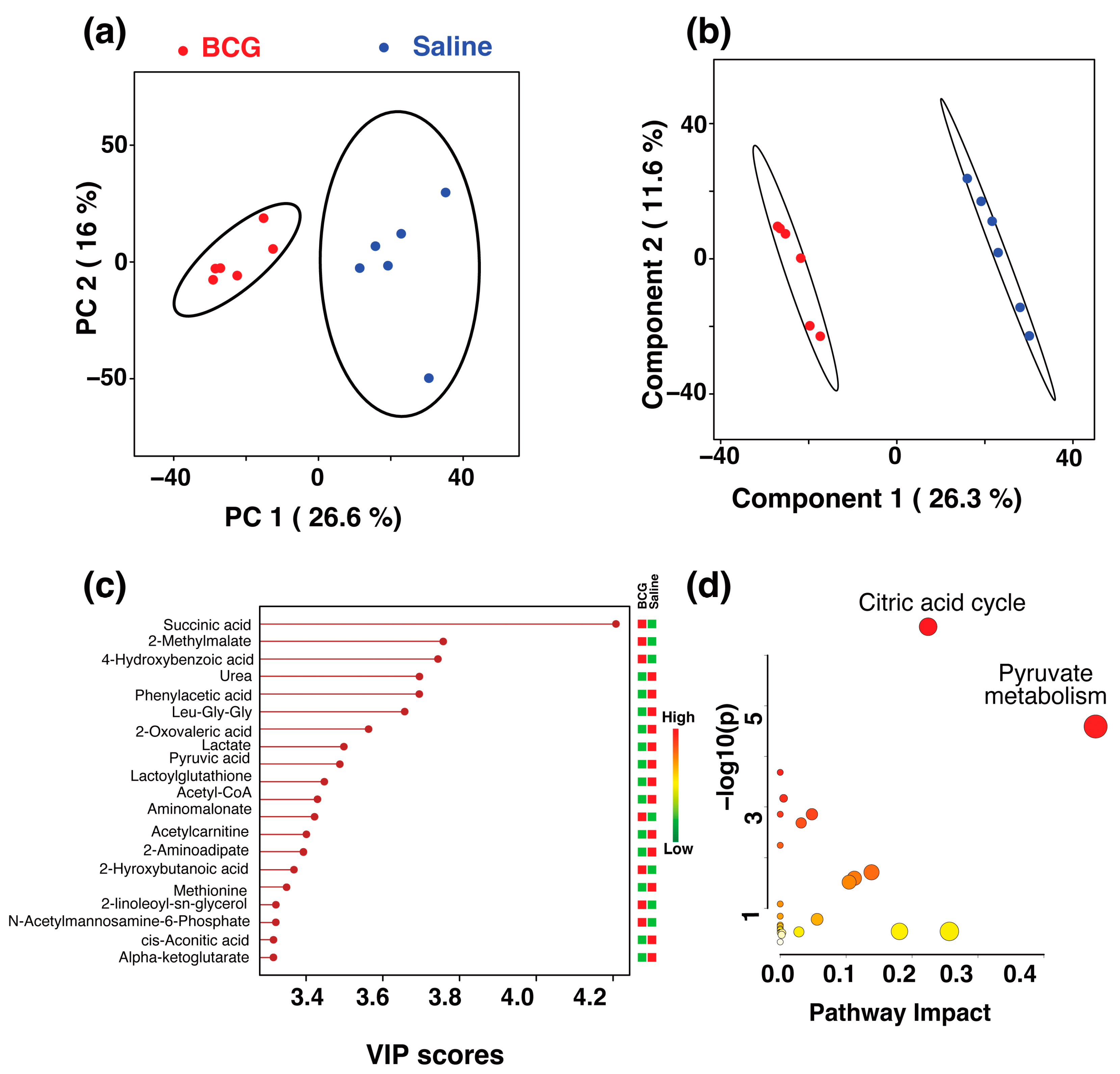Microorganisms 13 00492 g003