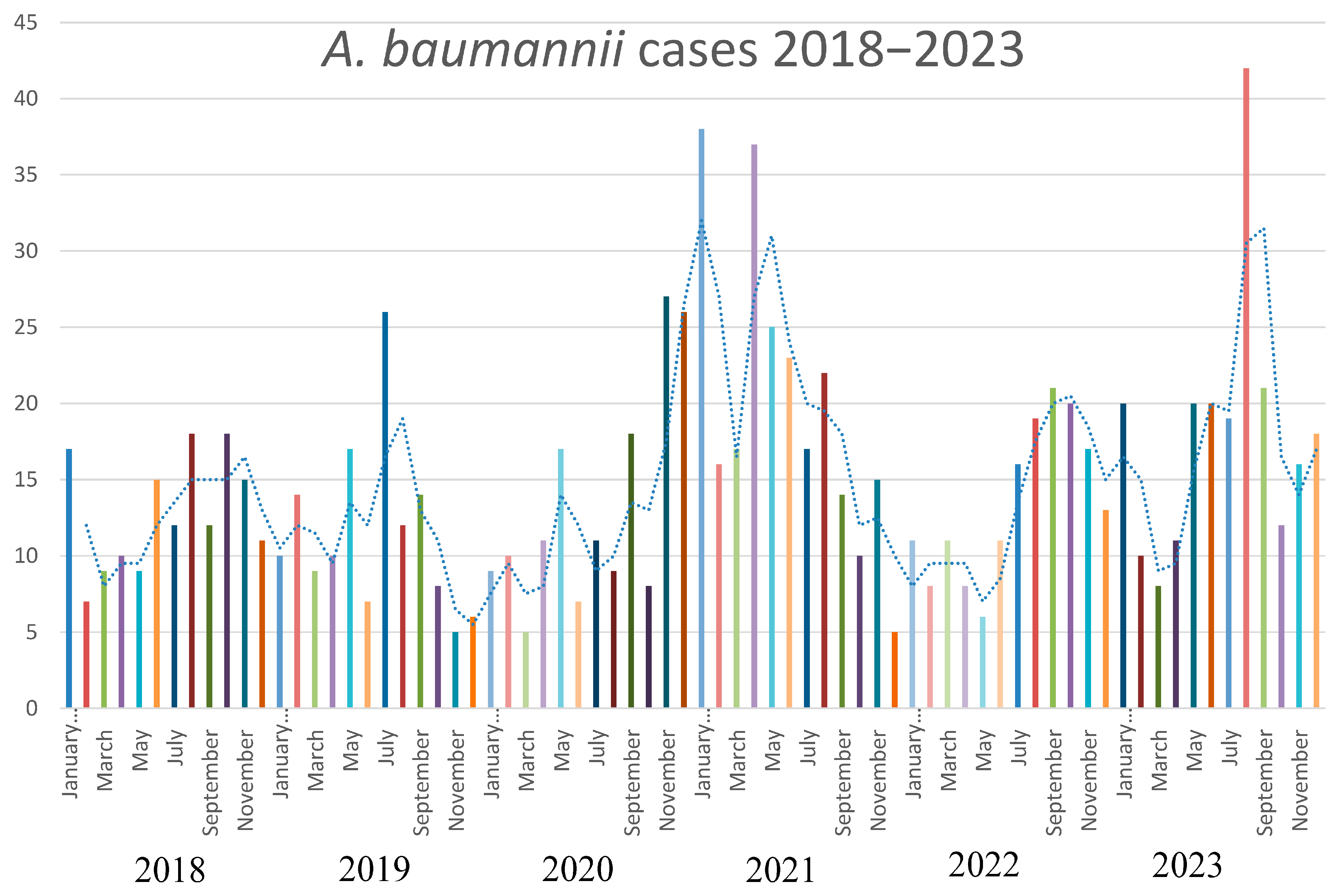 Microorganisms 13 00493 g002