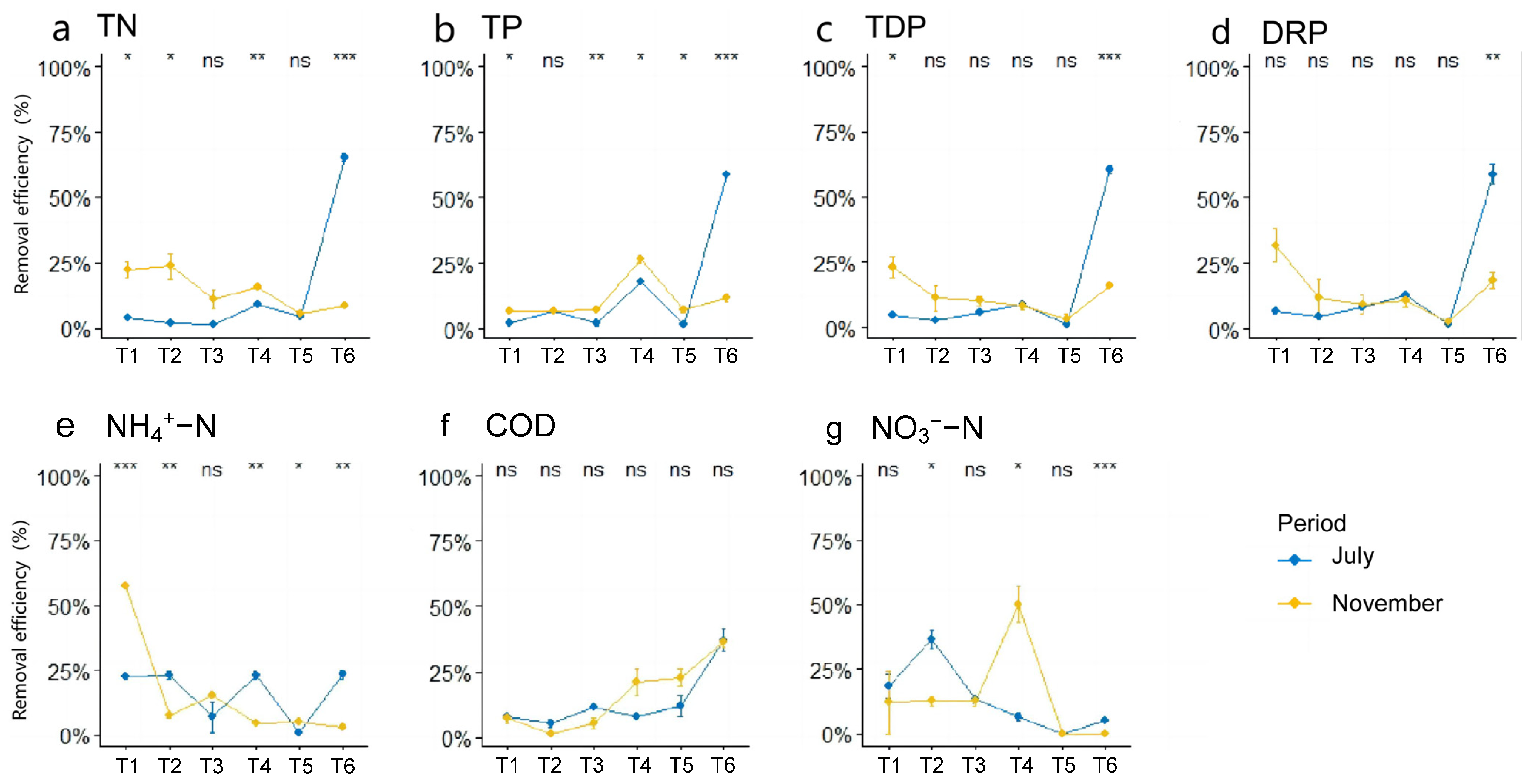 Microorganisms 13 00494 g002
