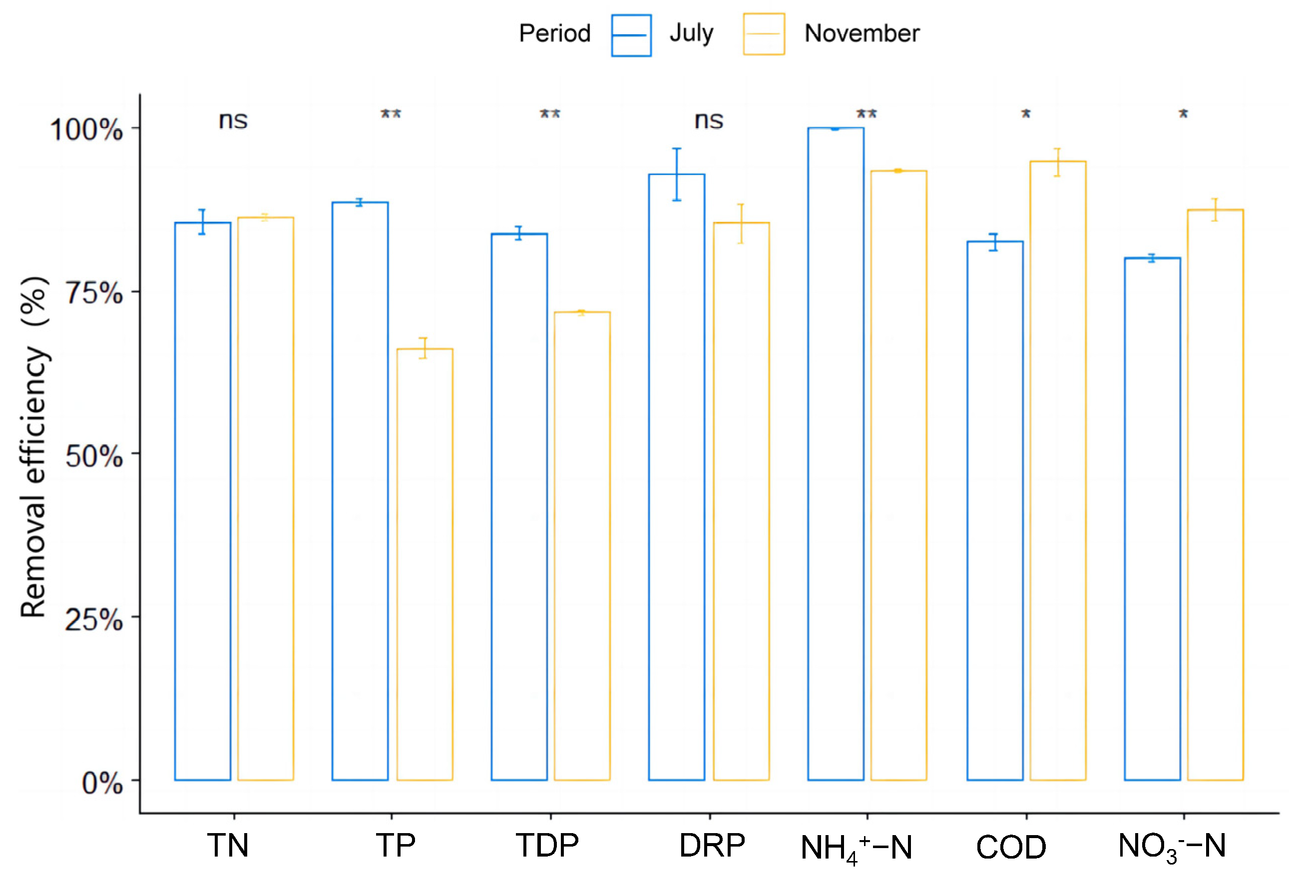 Microorganisms 13 00494 g003