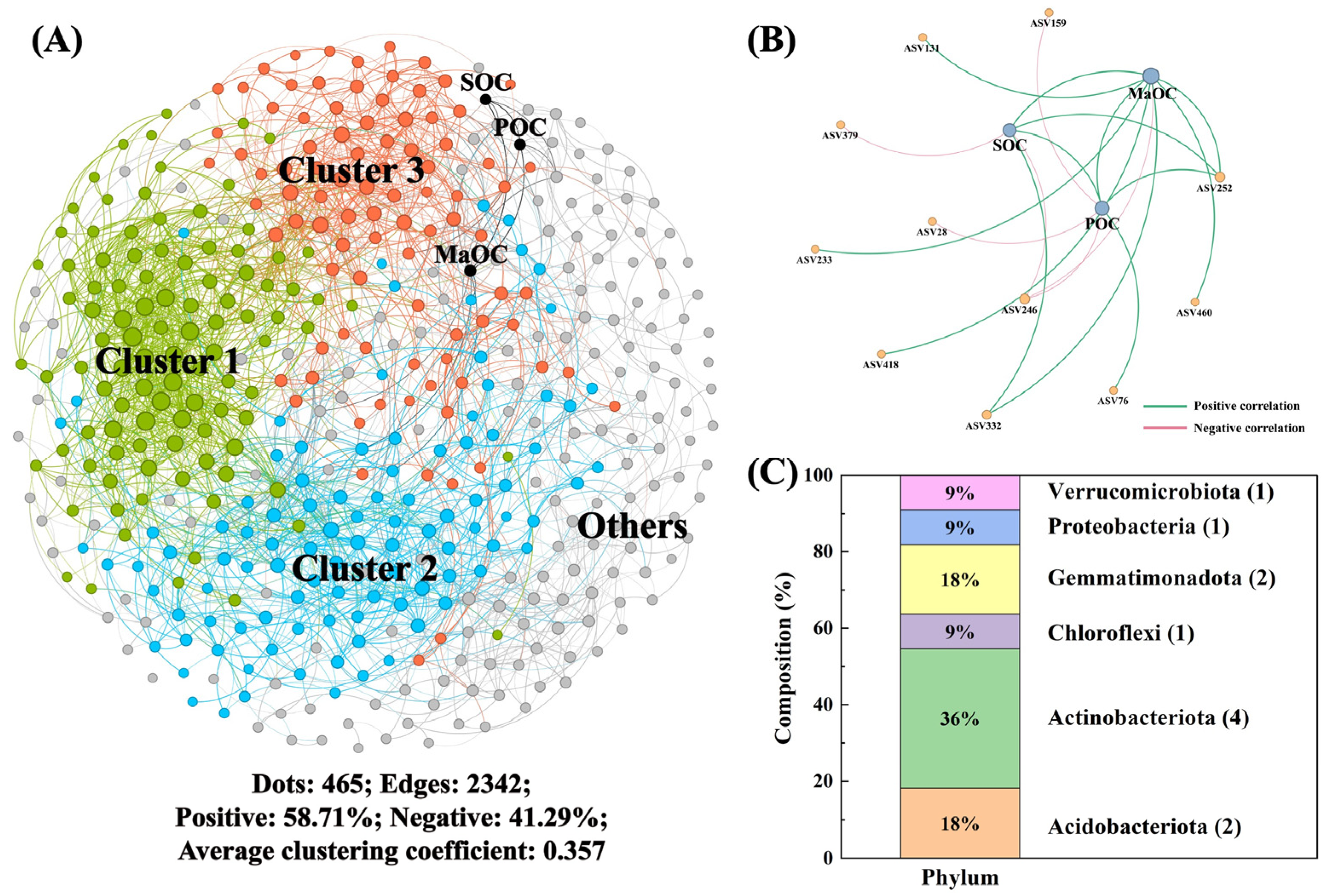 Microorganisms 13 00496 g002