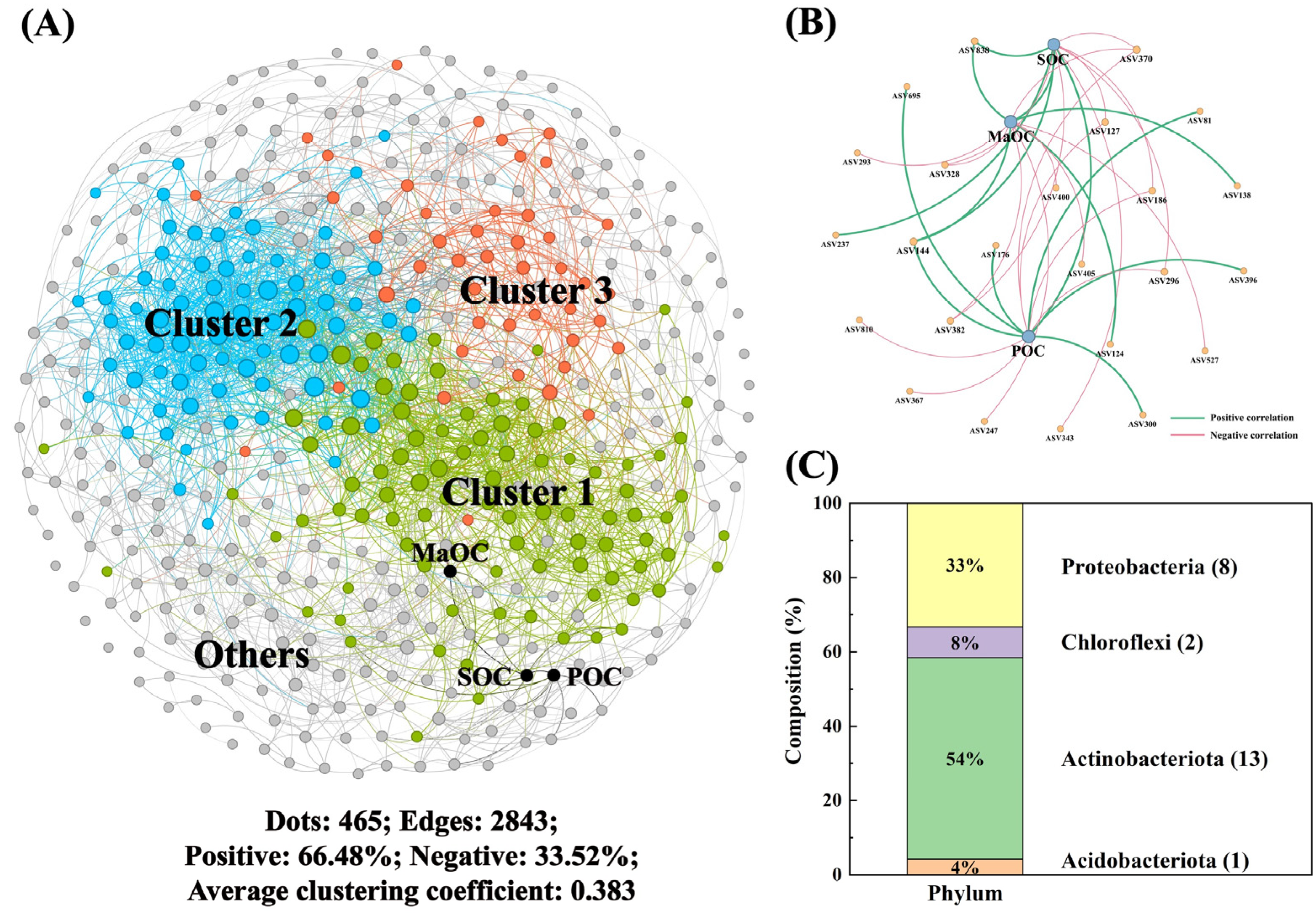 Microorganisms 13 00496 g003