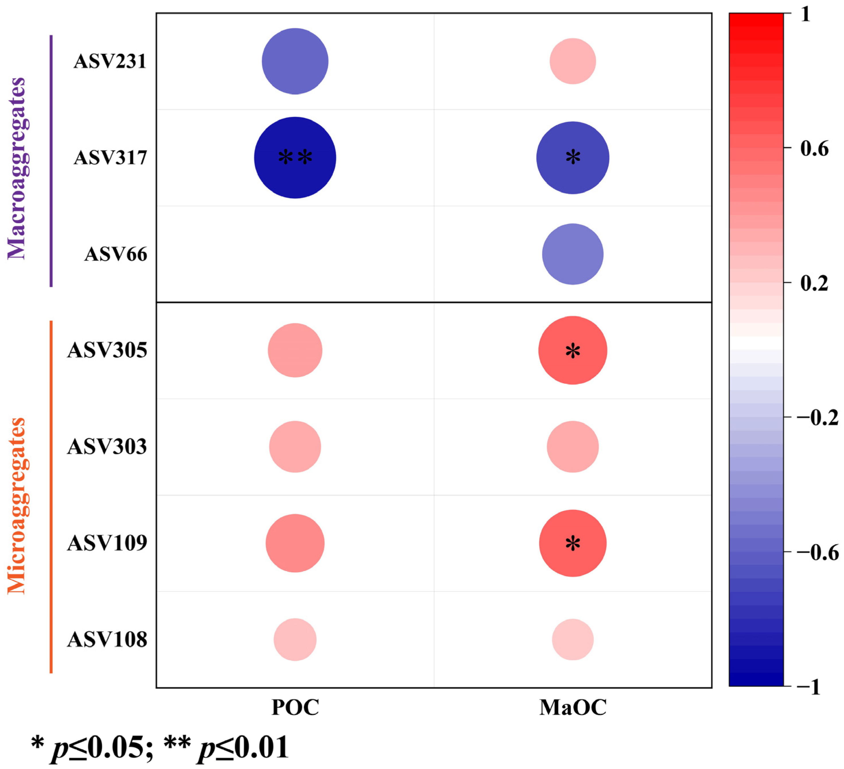 Microorganisms 13 00496 g005