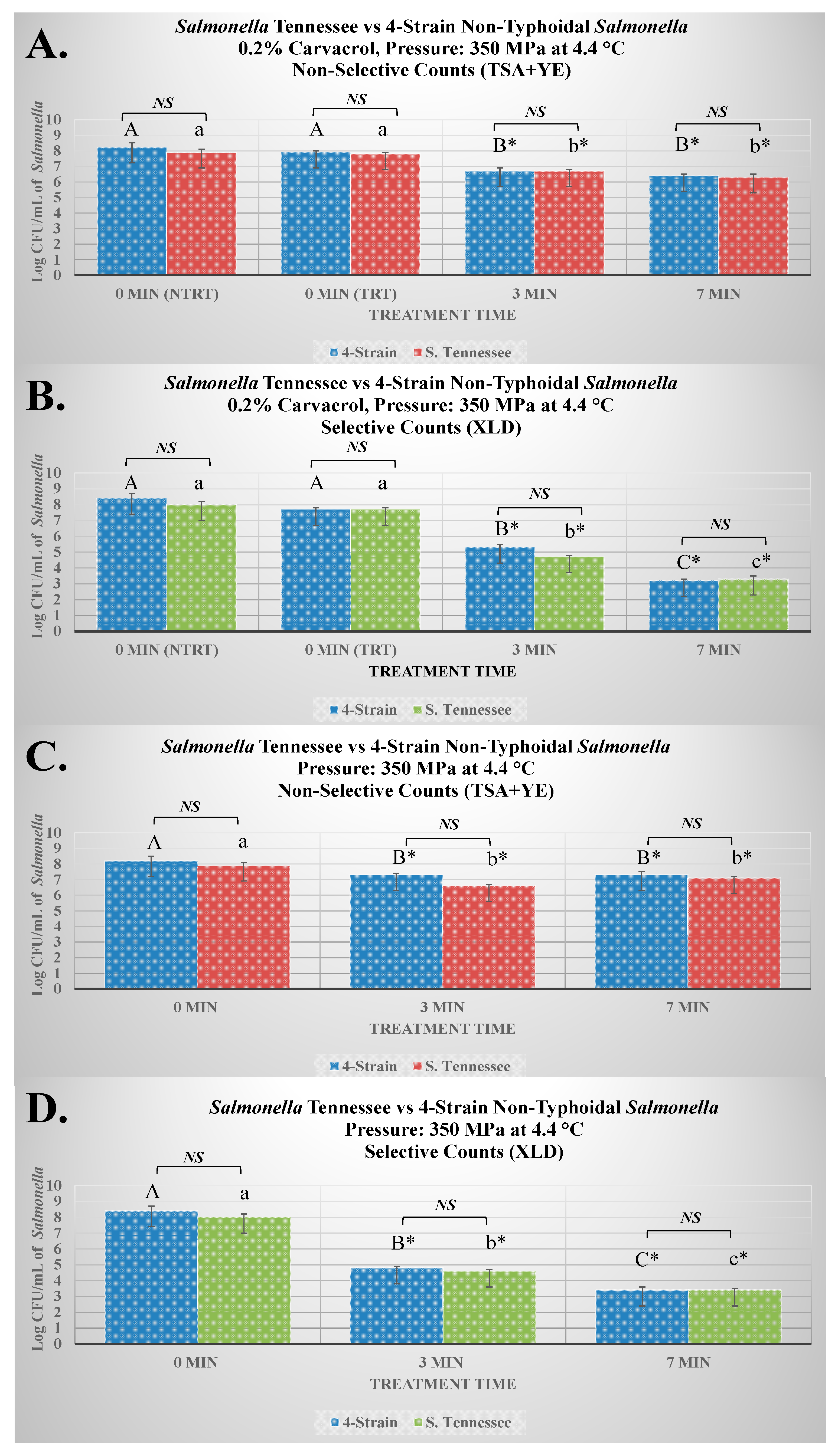 Microorganisms 13 00498 g002
