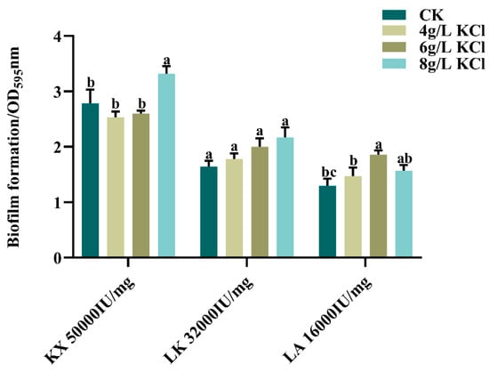 Microorganisms 13 00499 g0a1