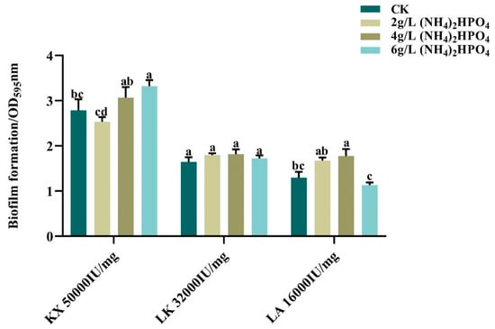 Microorganisms 13 00499 g0a5