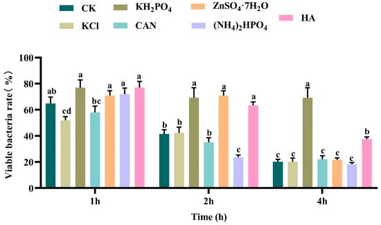 Microorganisms 13 00499 g0a8