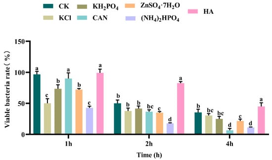 Microorganisms 13 00499 g0a9