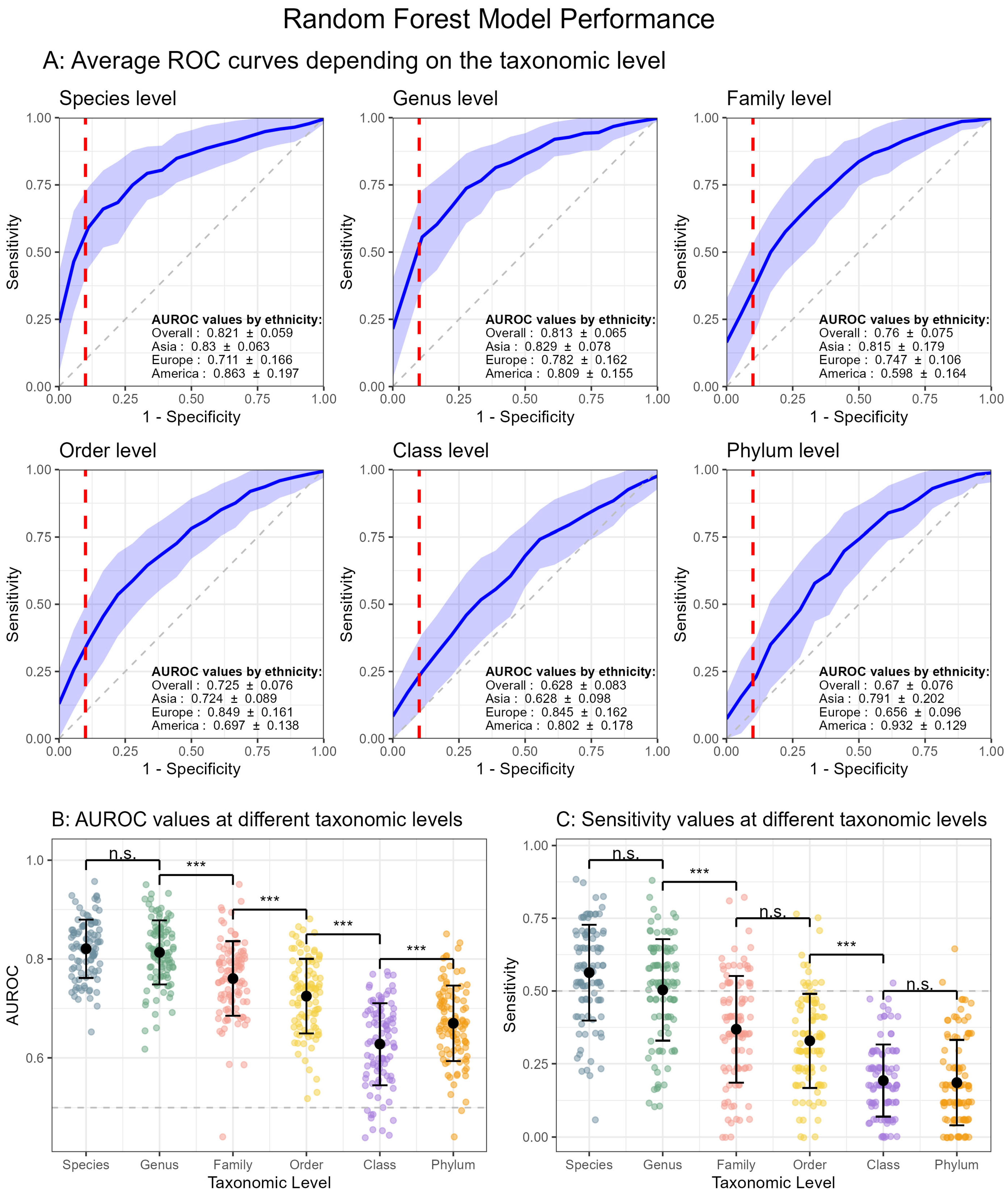 Microorganisms 13 00501 g001