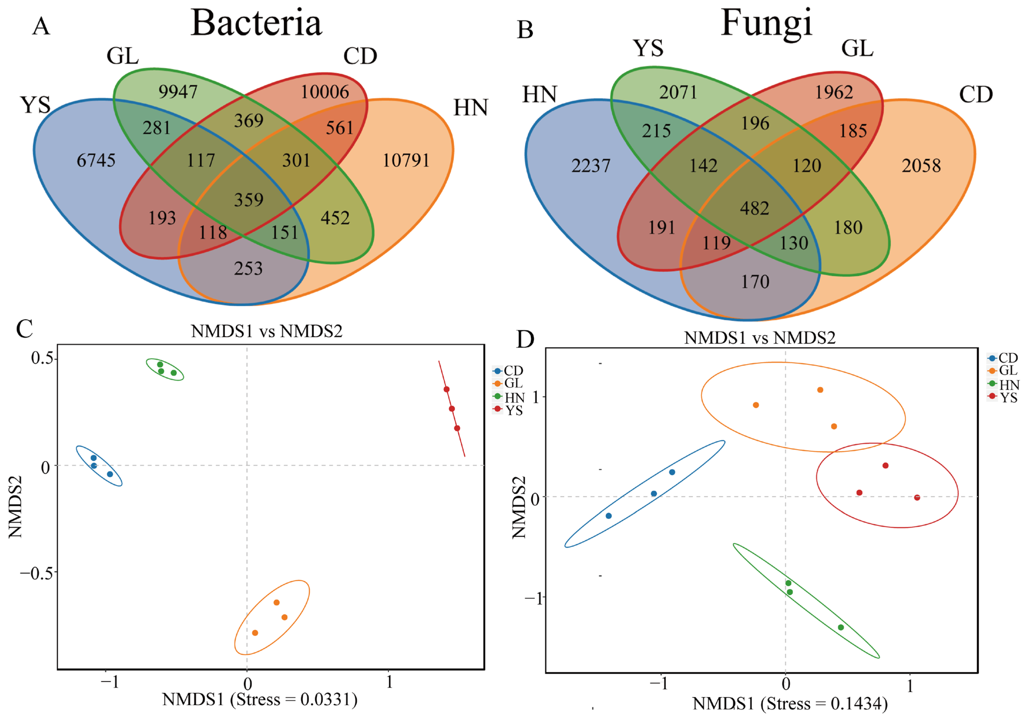 Microorganisms 13 00503 g001