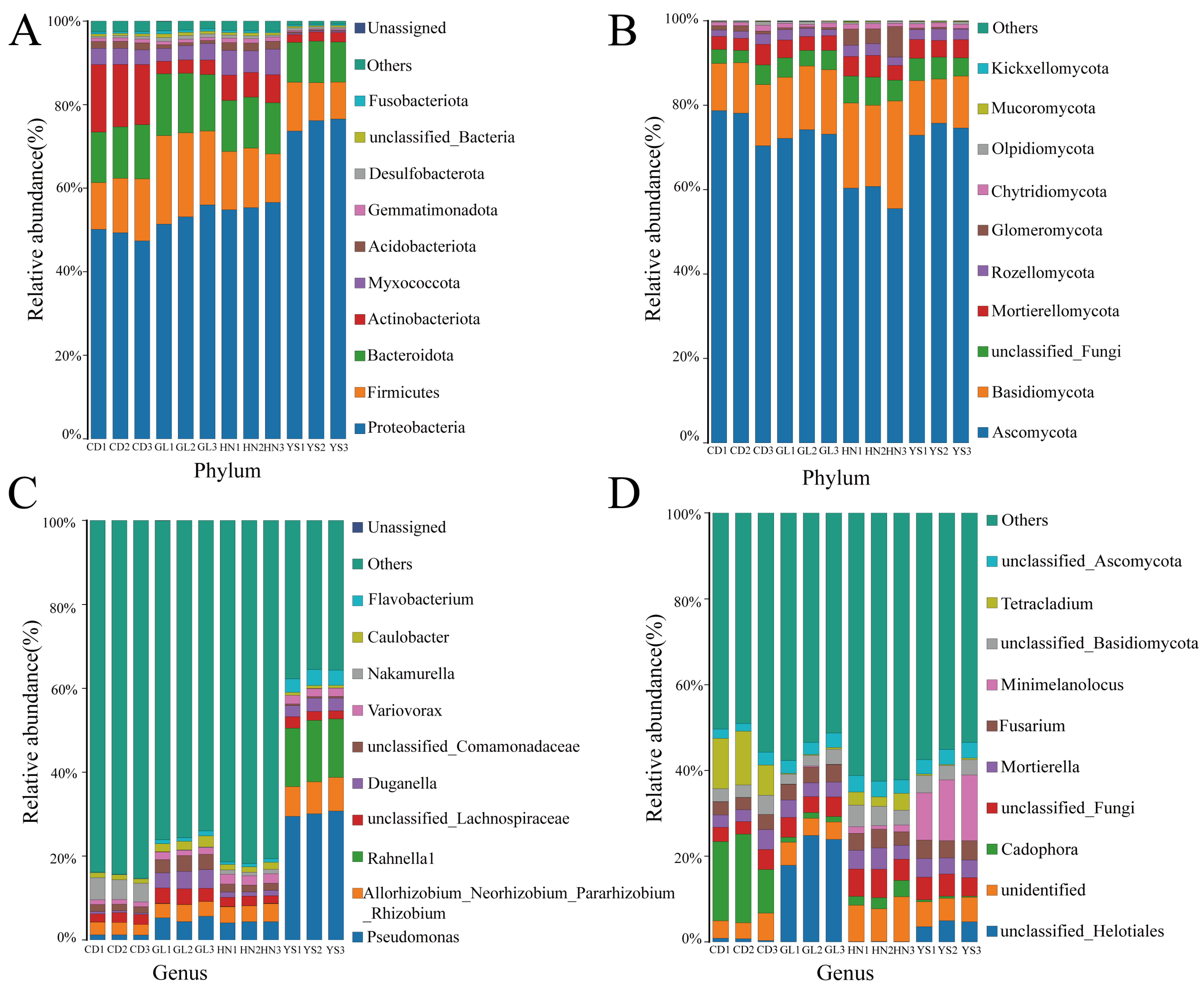 Microorganisms 13 00503 g002