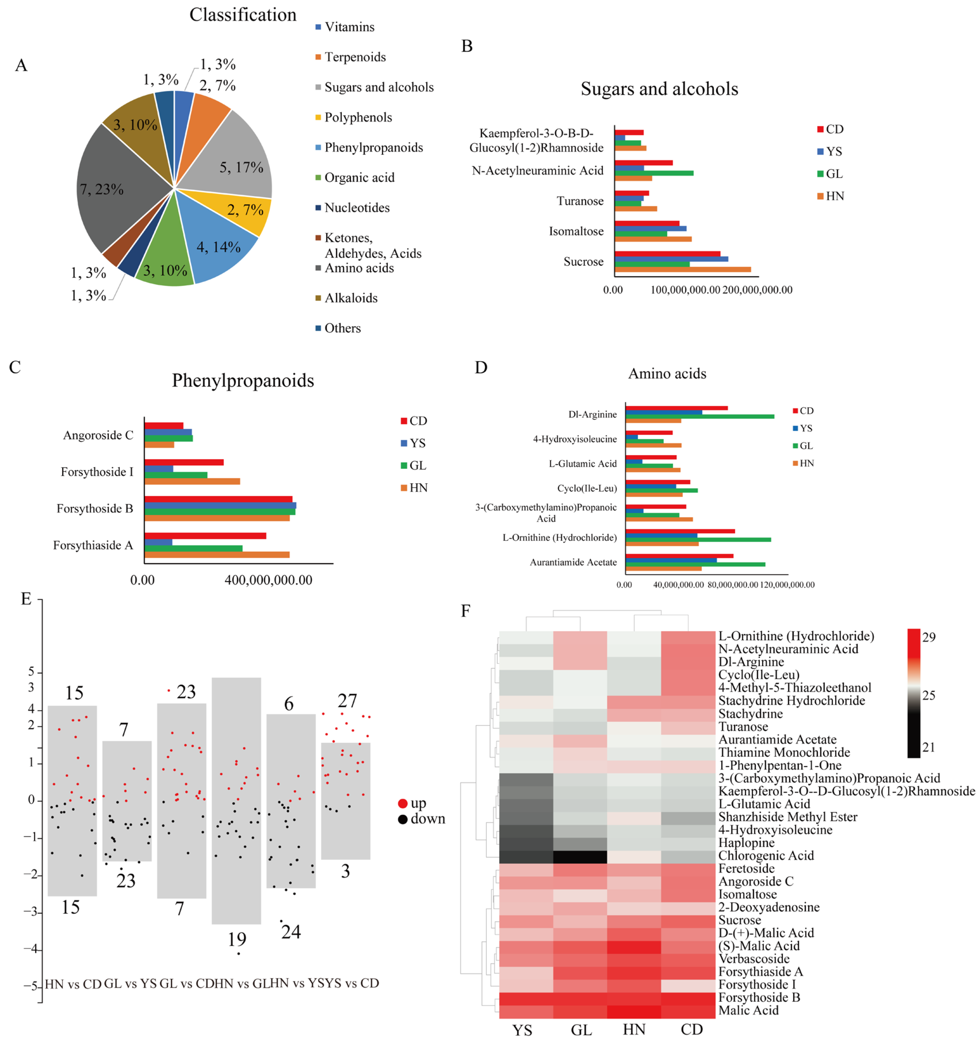 Microorganisms 13 00503 g004
