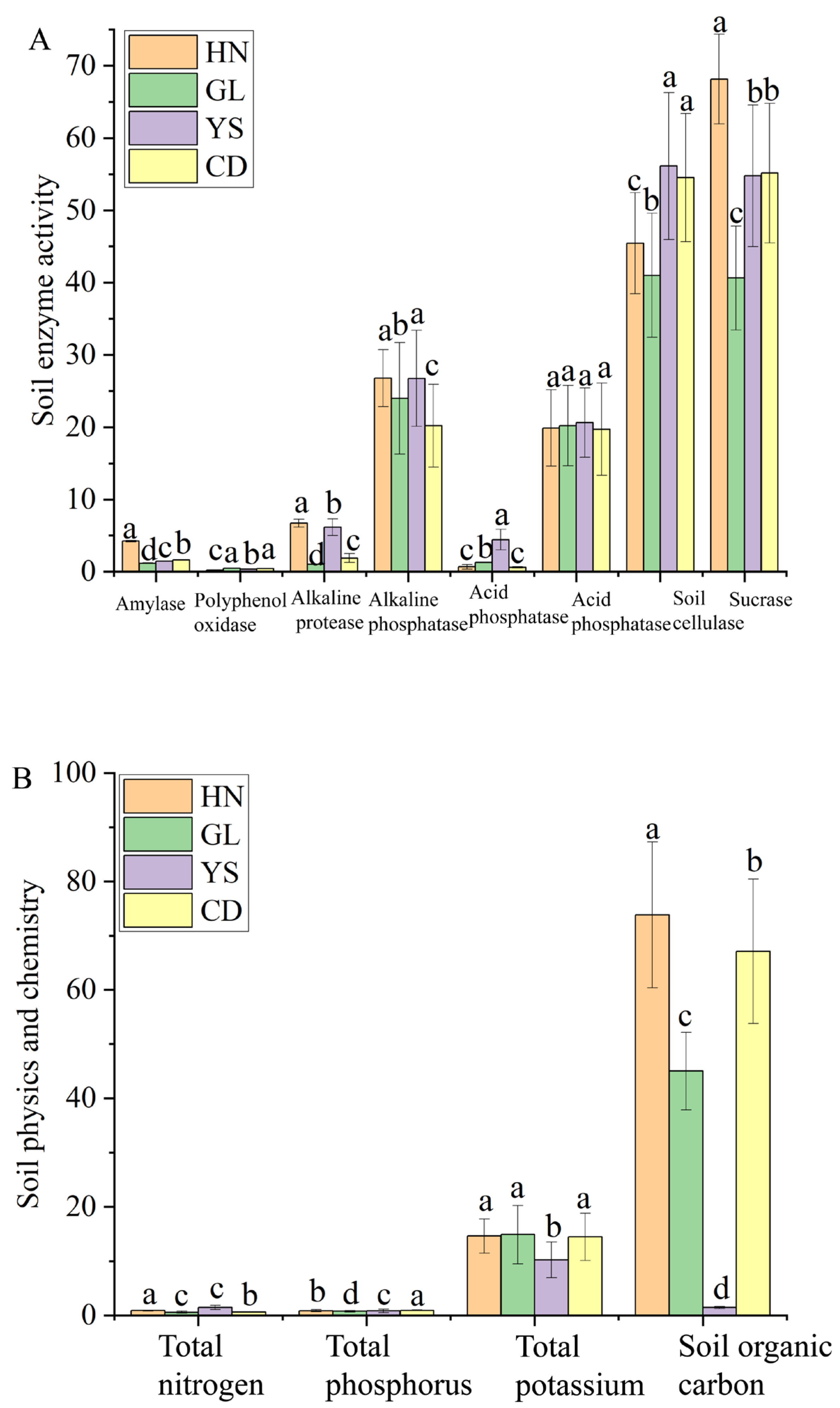 Microorganisms 13 00503 g005
