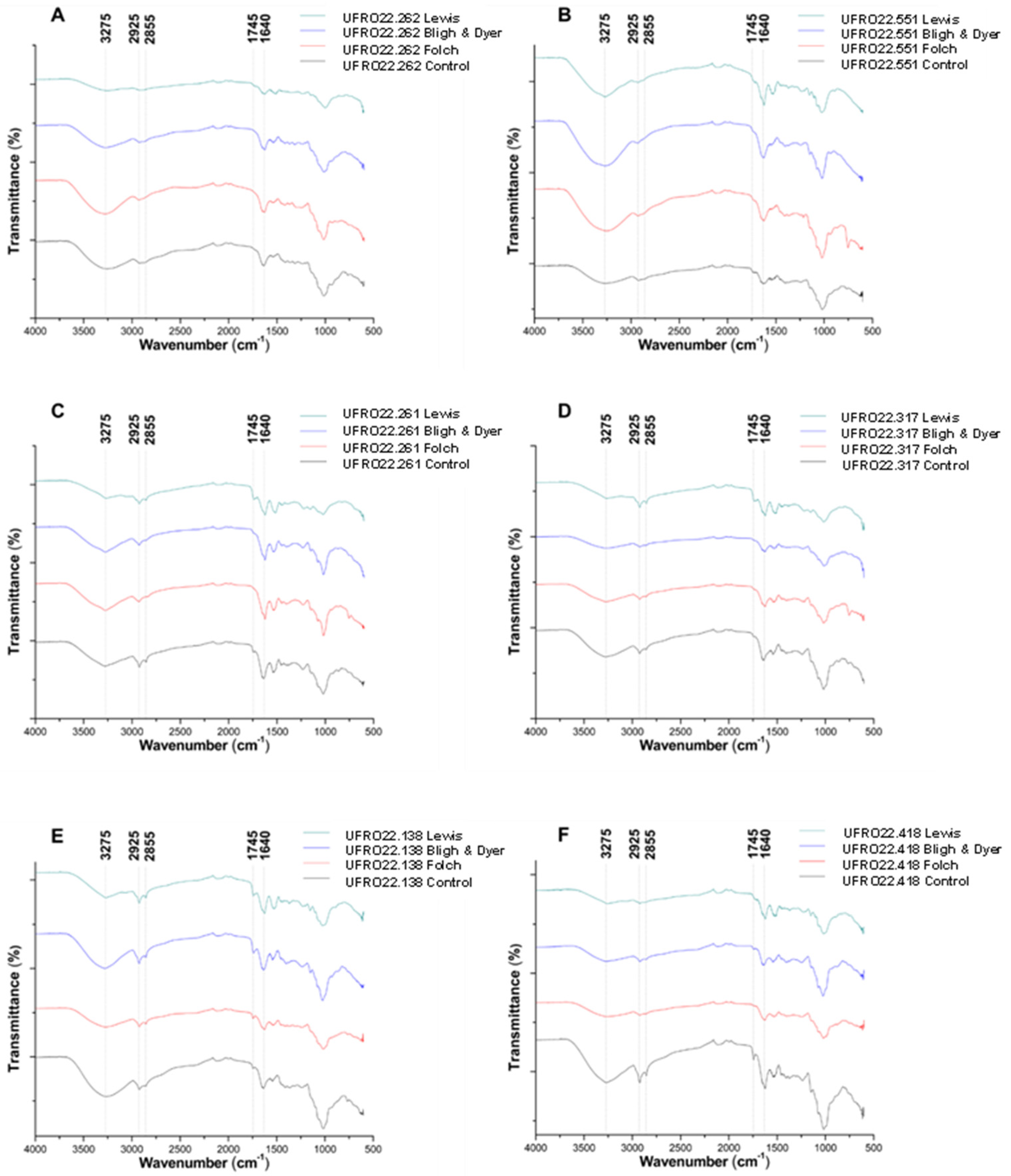 Microorganisms 13 00504 g002