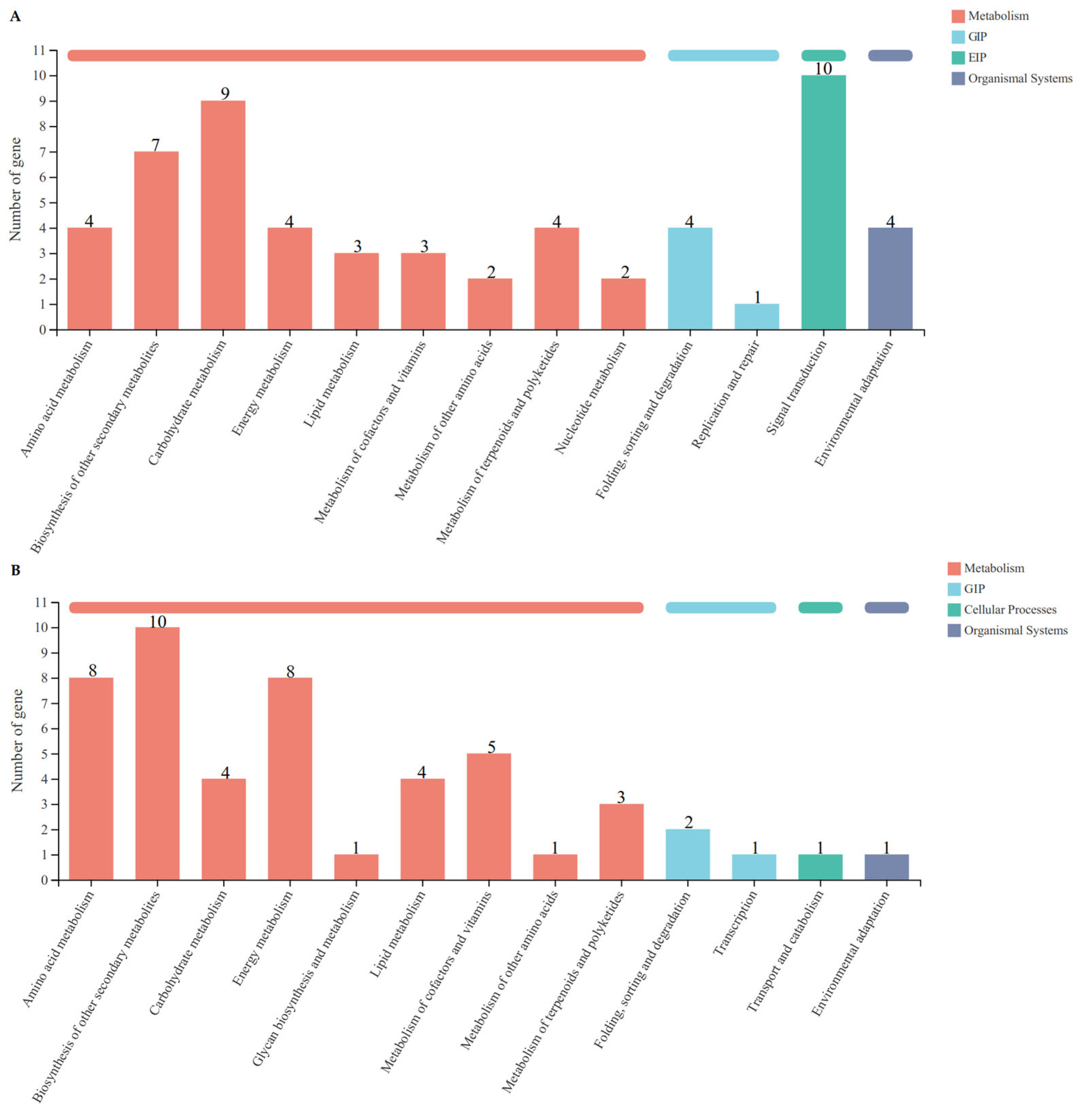 Microorganisms 13 00506 g003