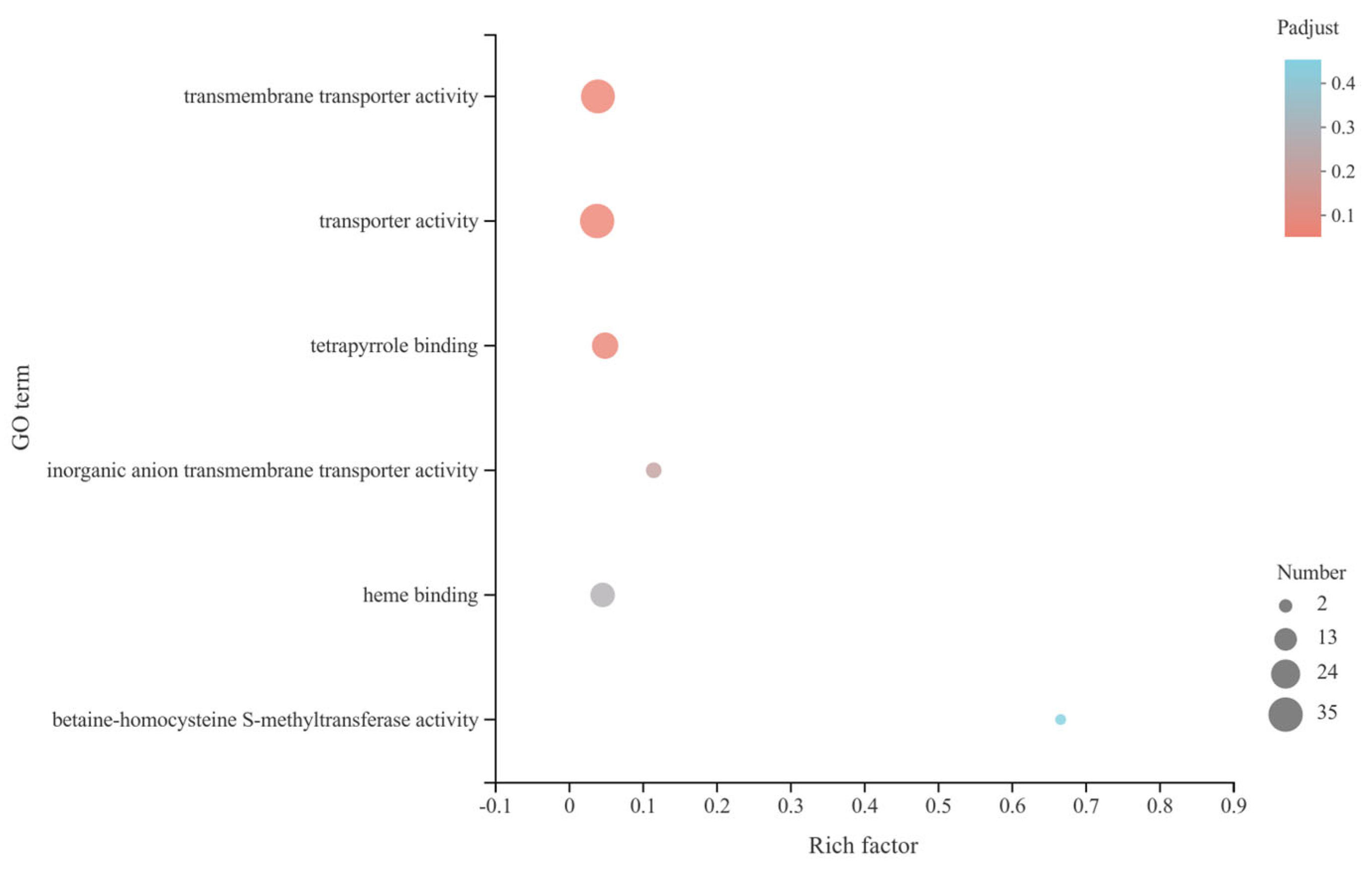 Microorganisms 13 00506 g004